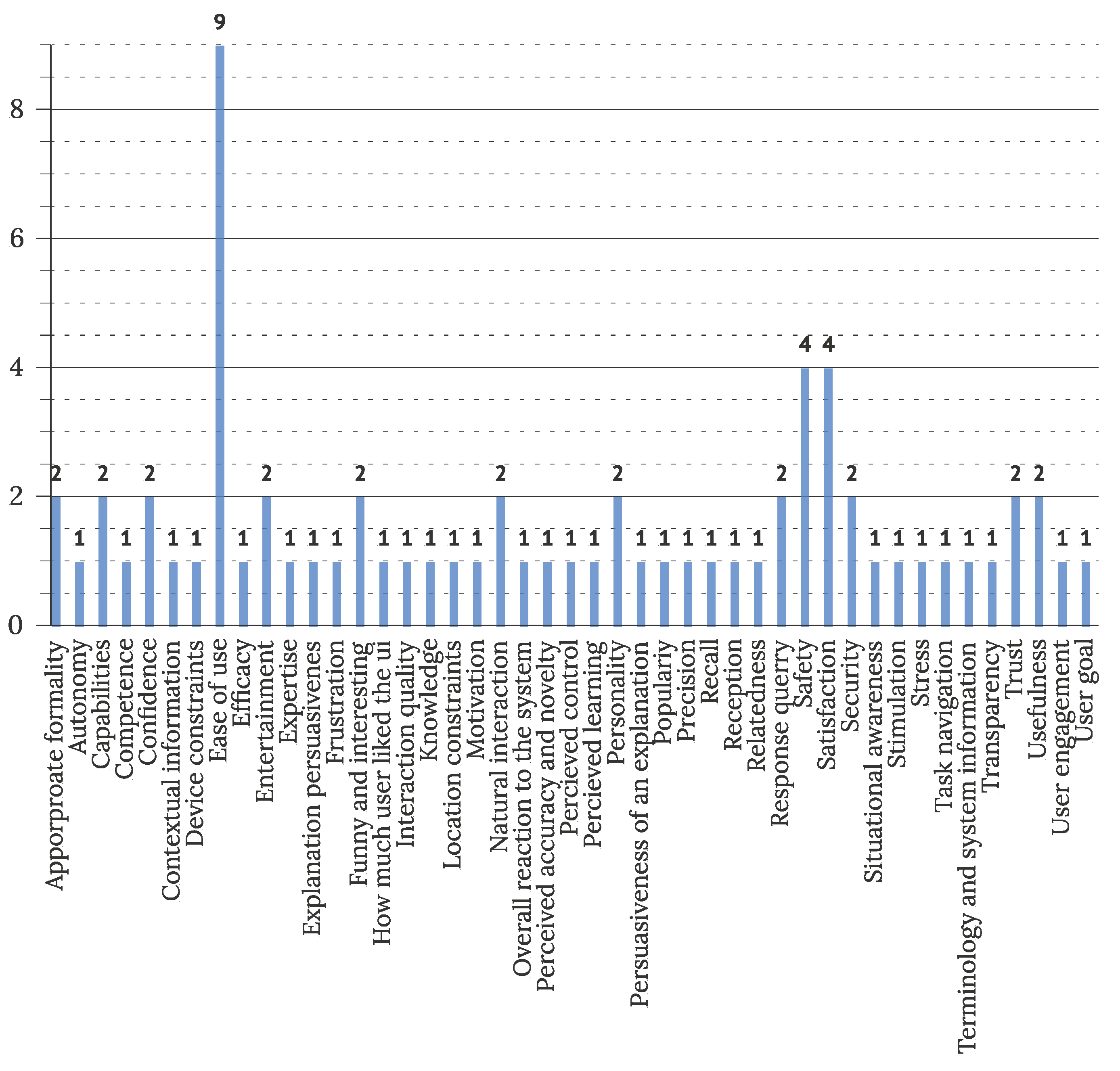 Sensors 22 05830 g021 Sensors 22 05830 g021