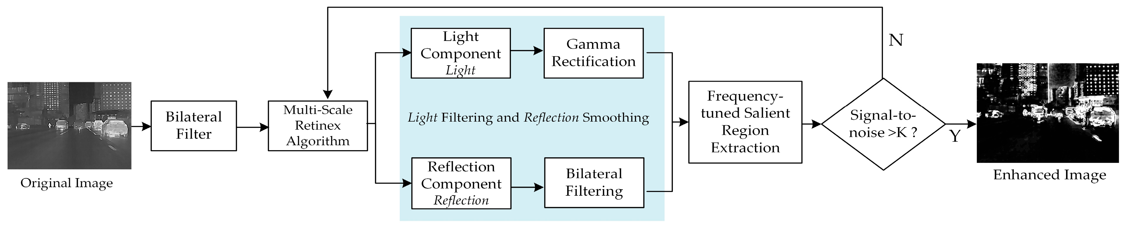 Sensors 22 05835 g004