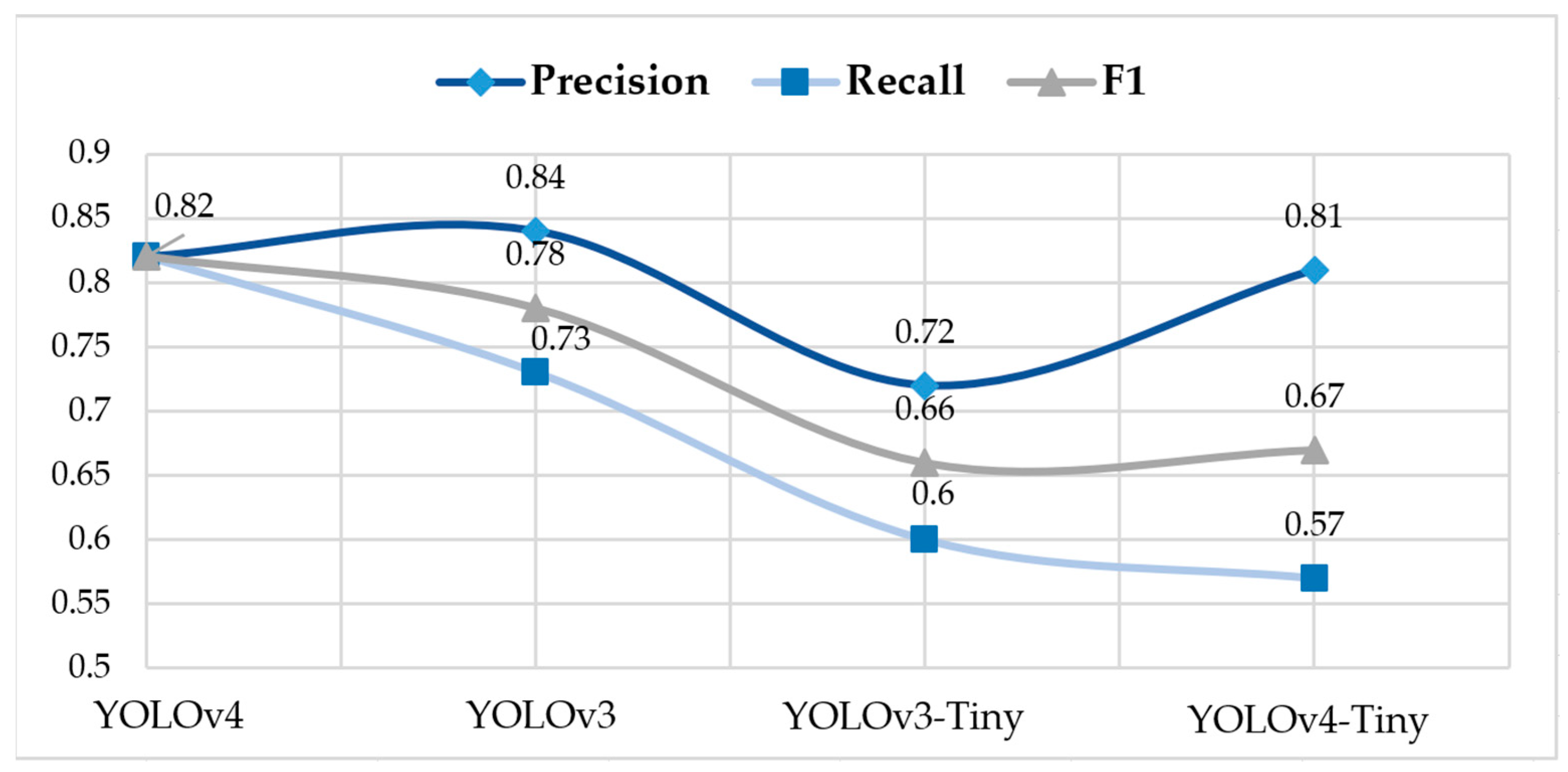 Sensors 22 05835 g006