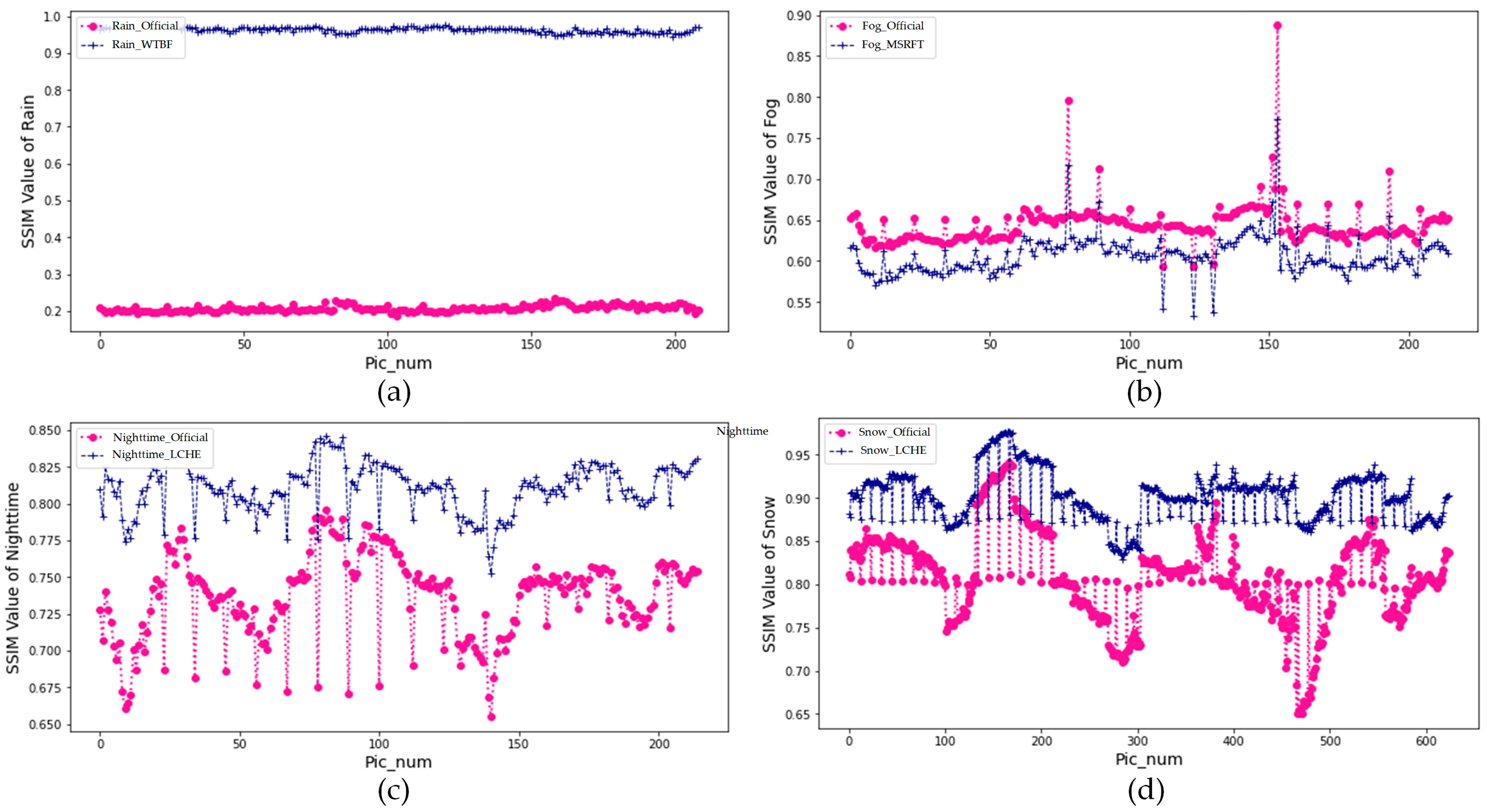 Sensors 22 05835 g012