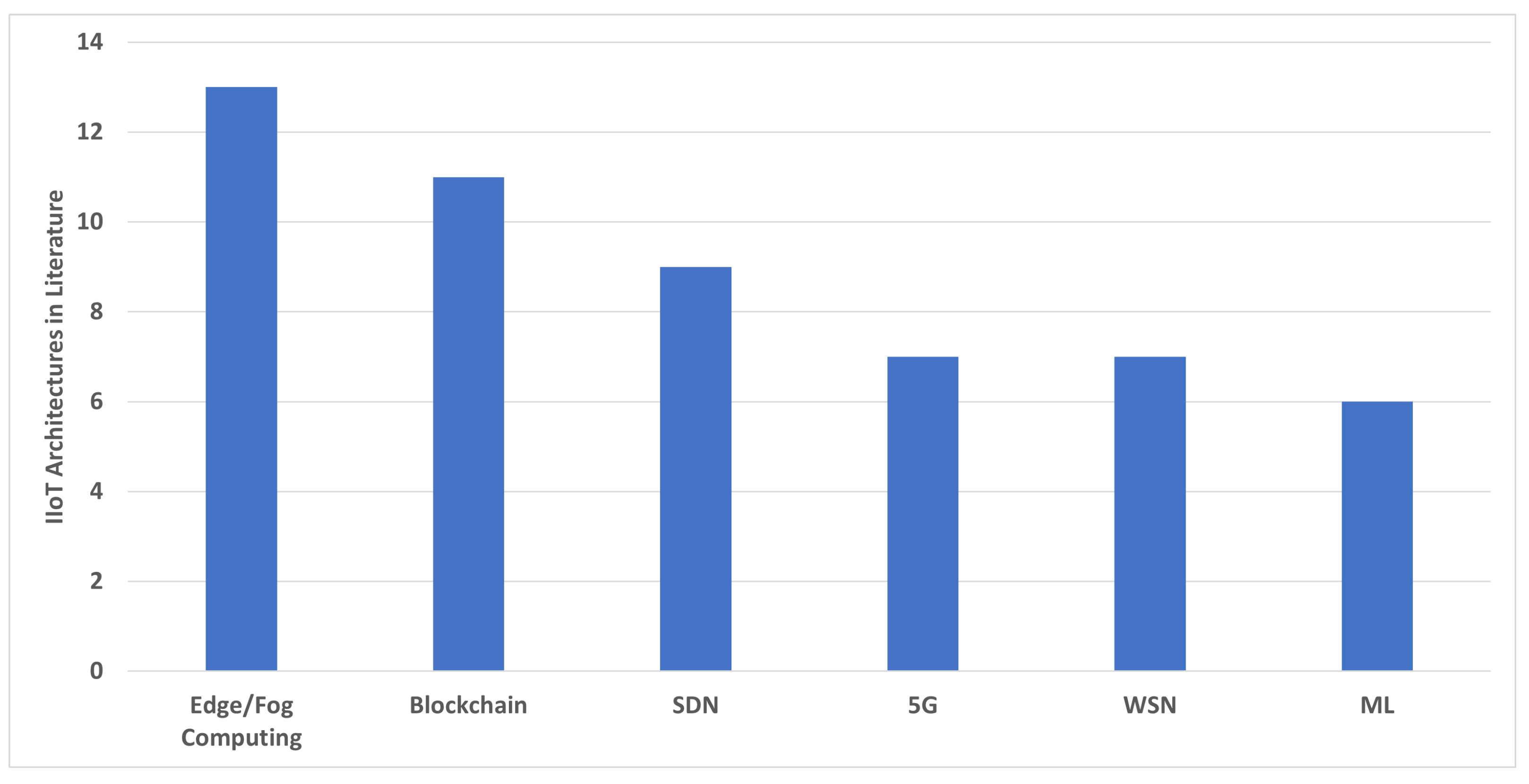 Sensors 22 05836 g009
