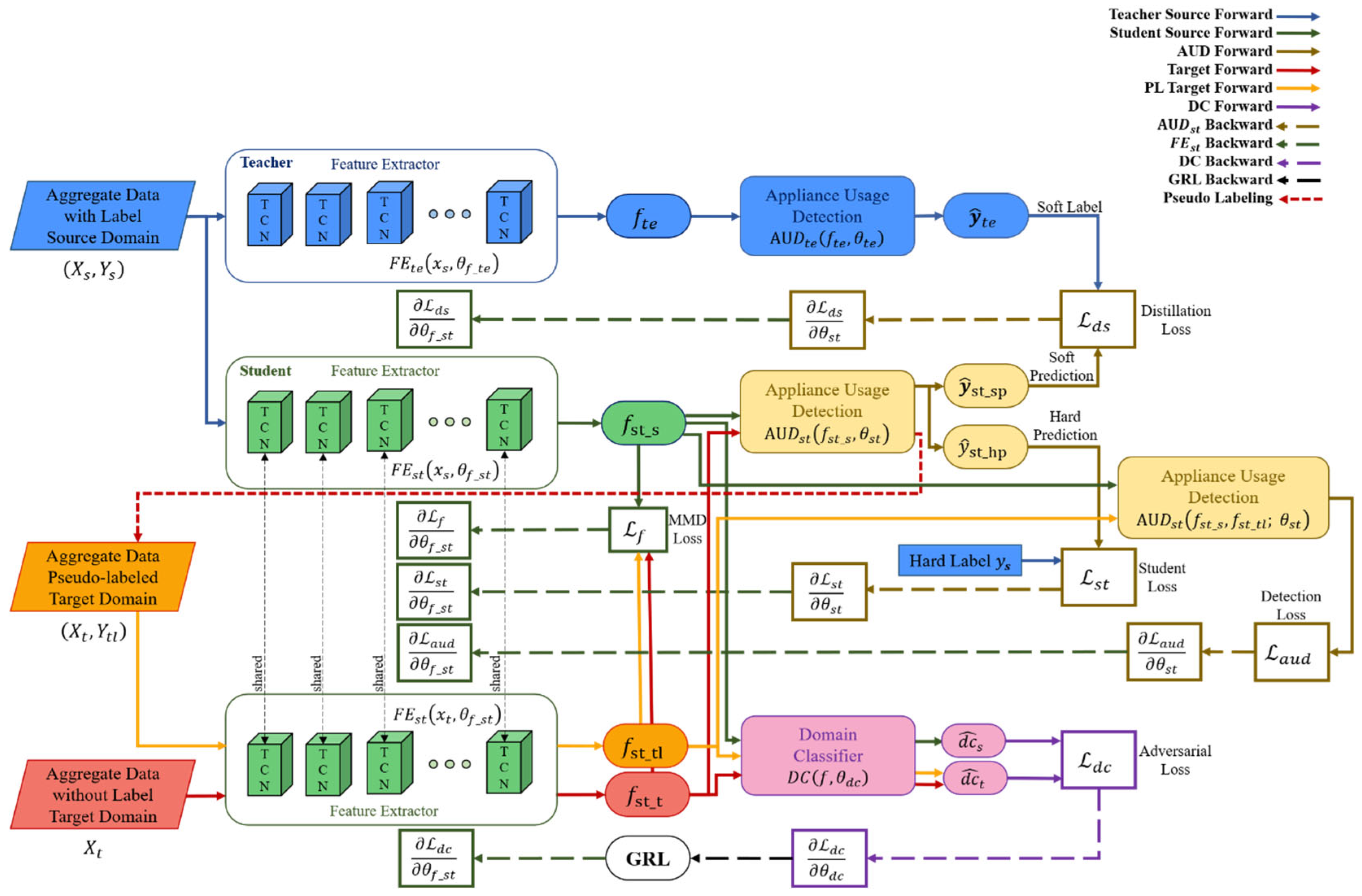 Sensors 22 05838 g001 550