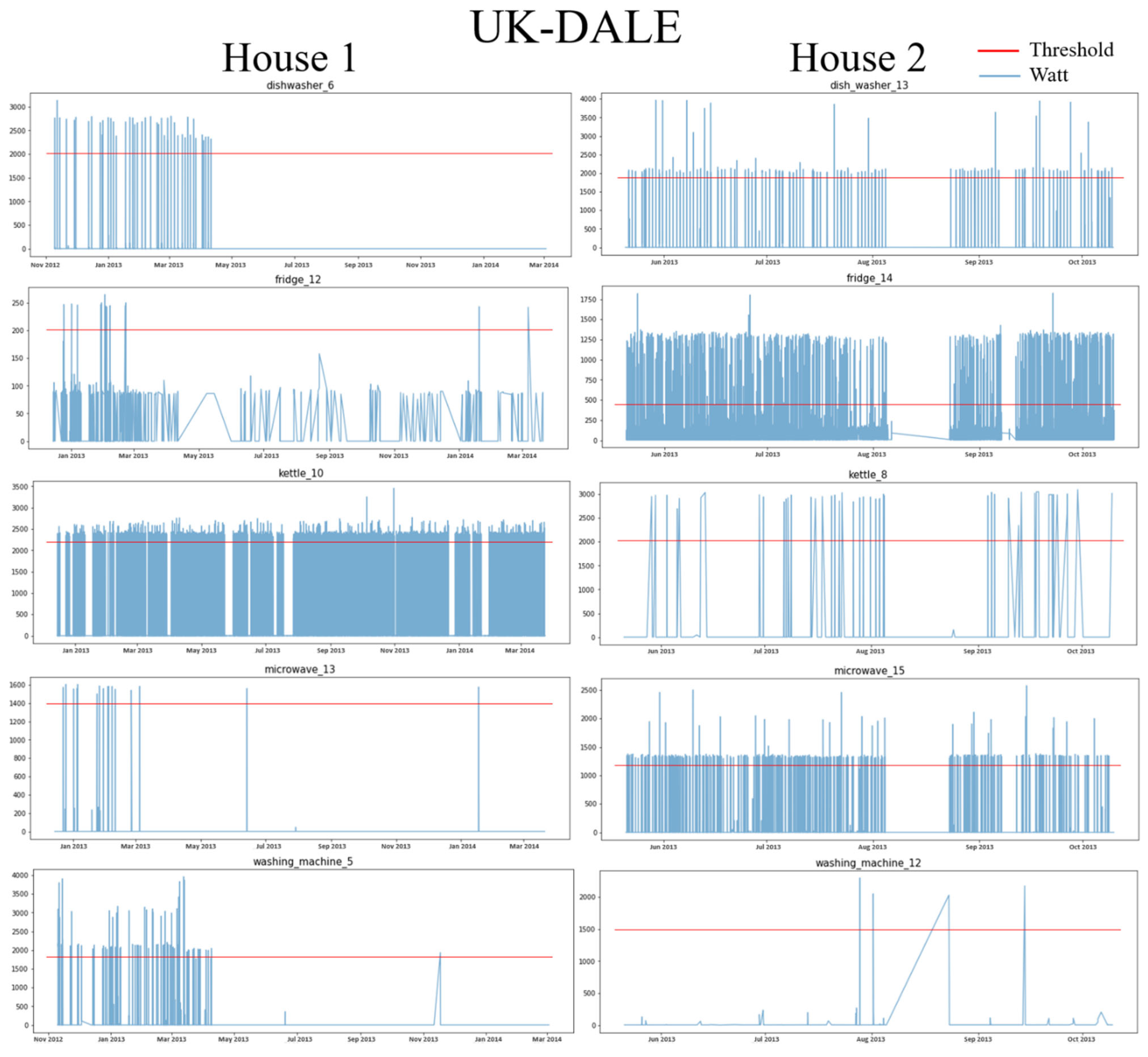 Sensors 22 05838 g003 550