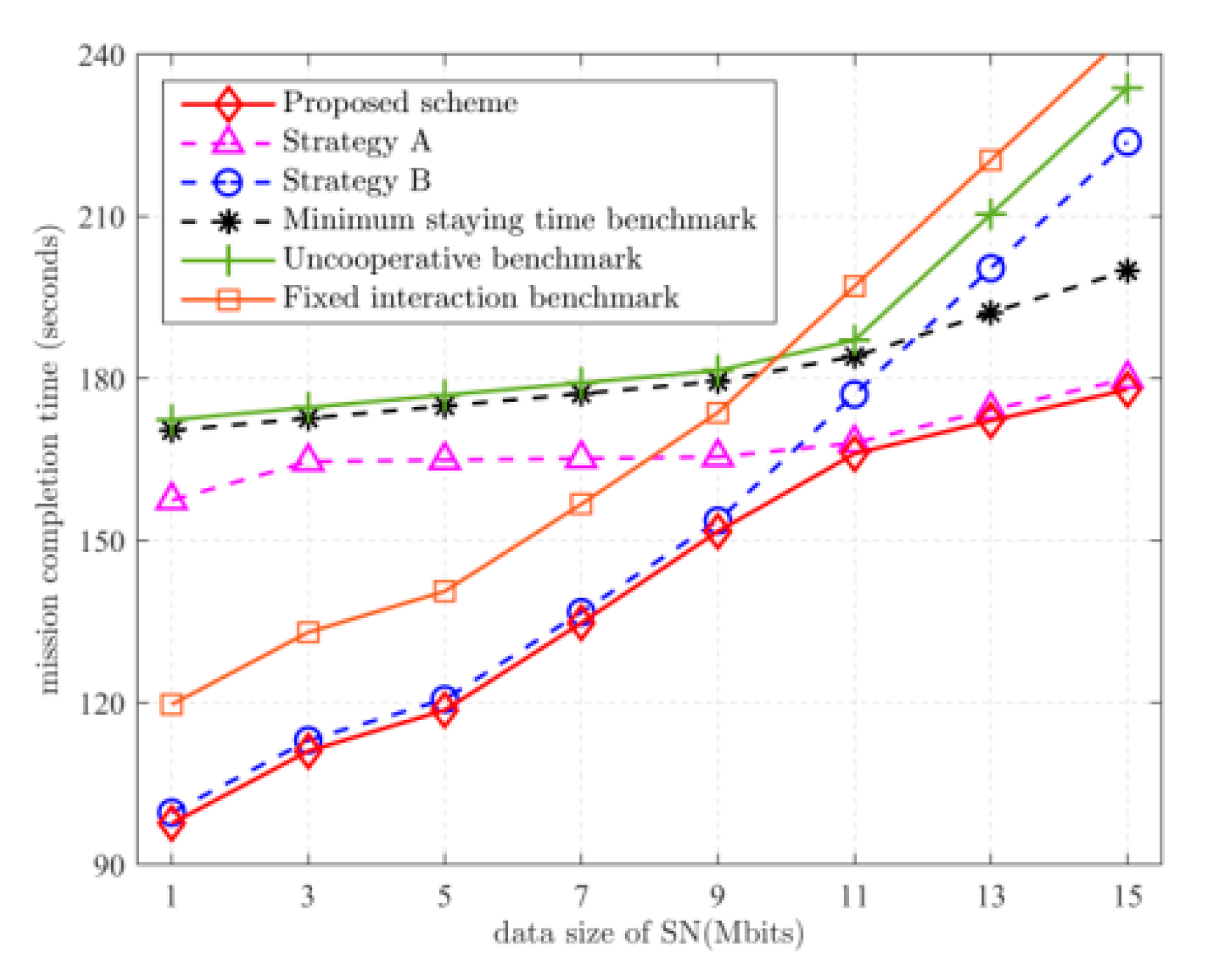 Sensors 22 05839 g003 550