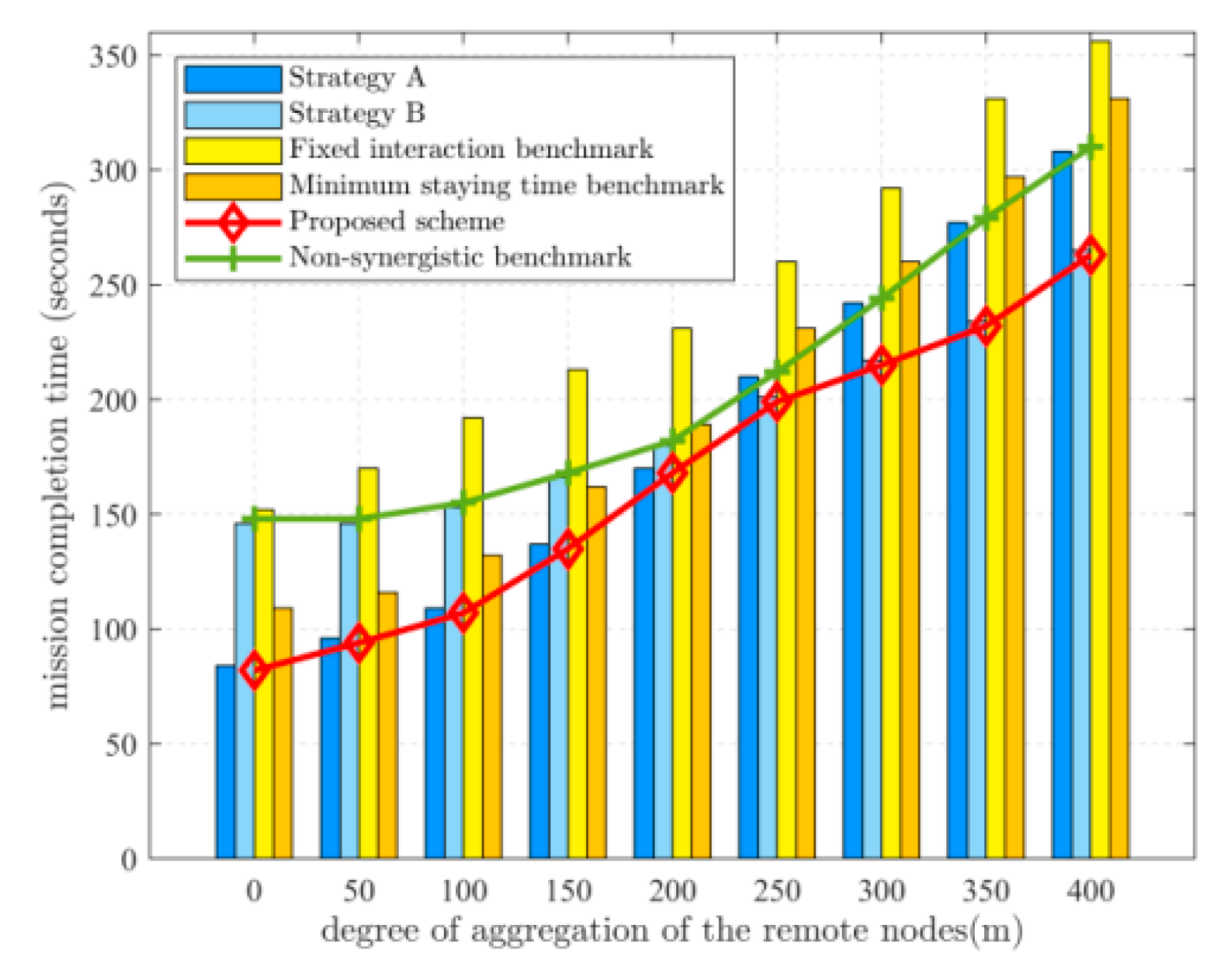 Sensors 22 05839 g006 550