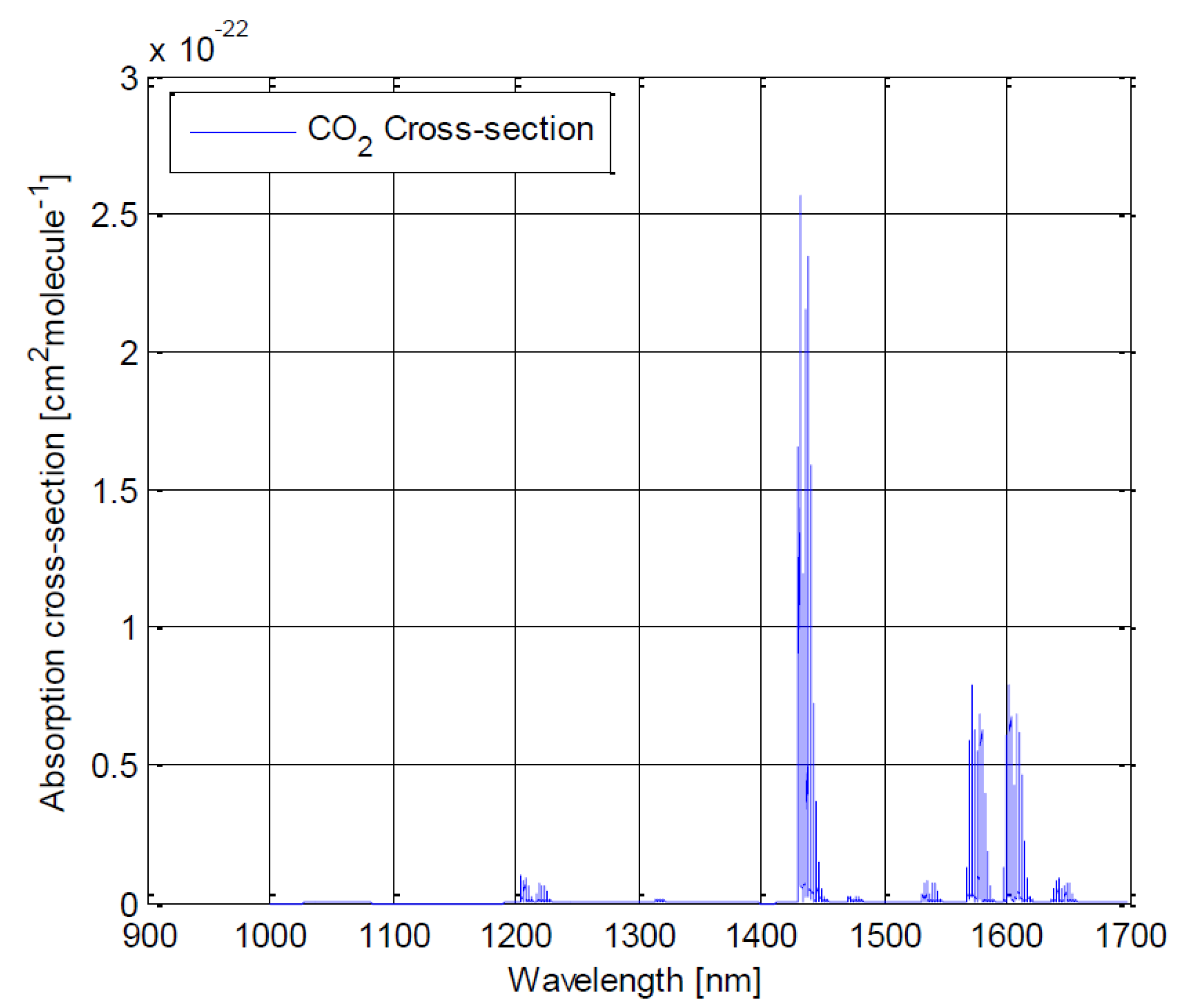 Sensors 22 05841 g002 550