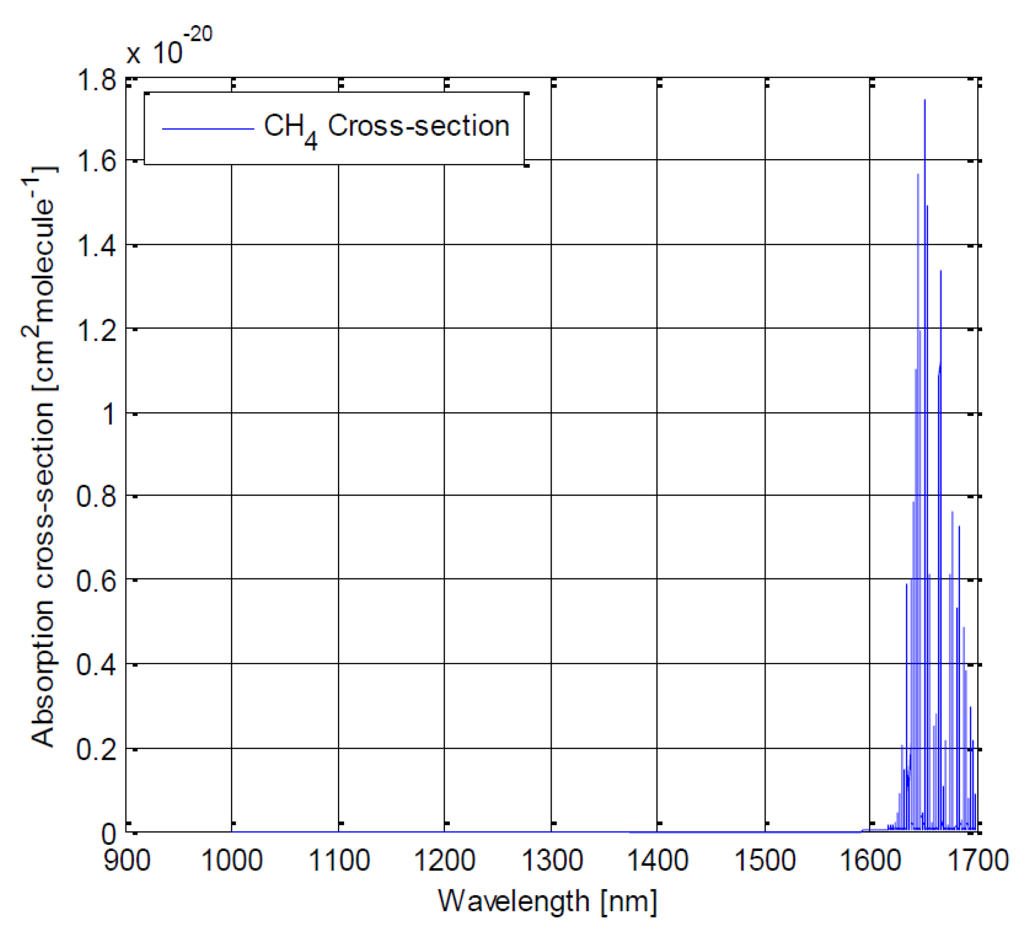 Sensors 22 05841 g003 550