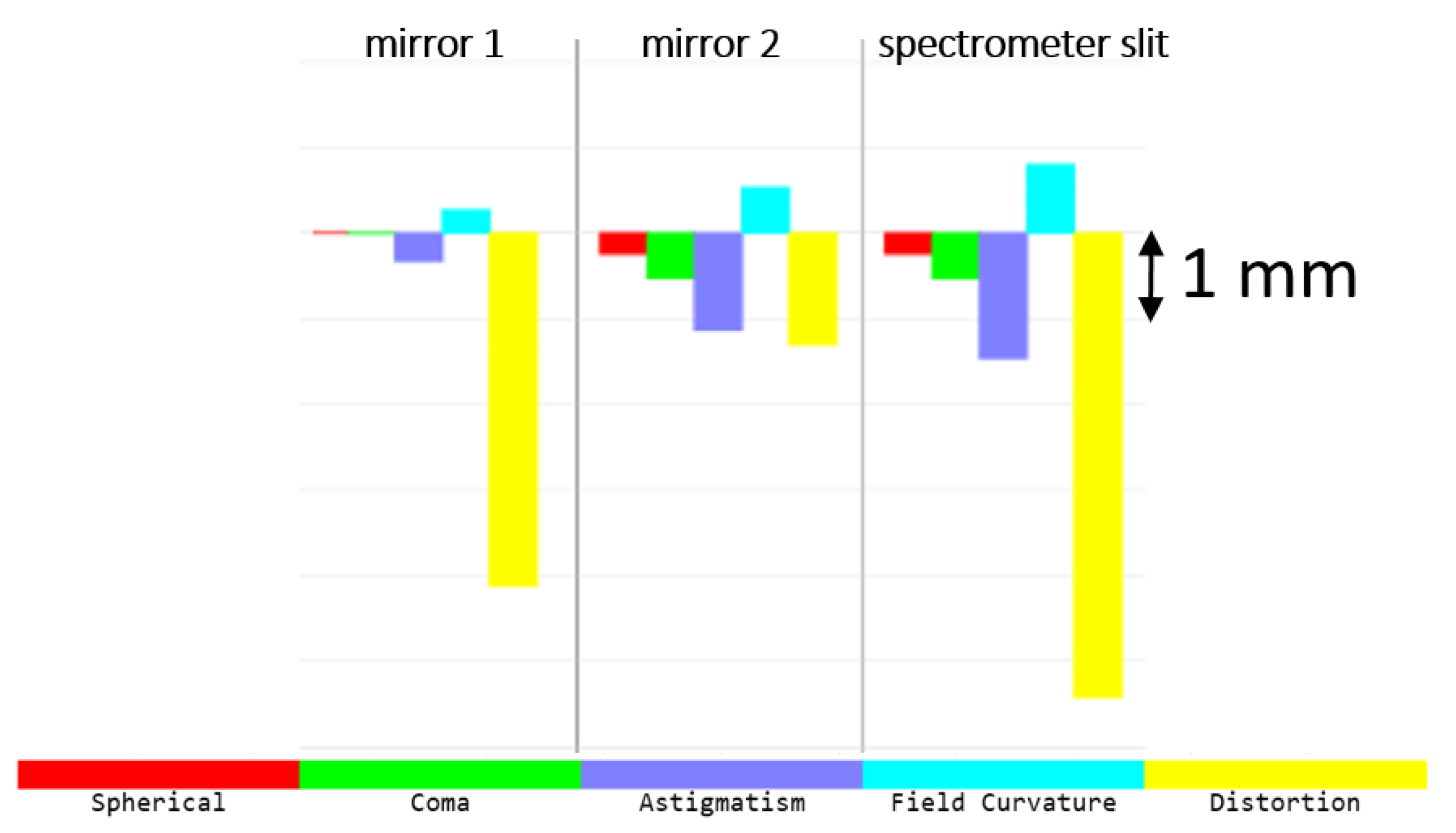 Sensors 22 05841 g005 550