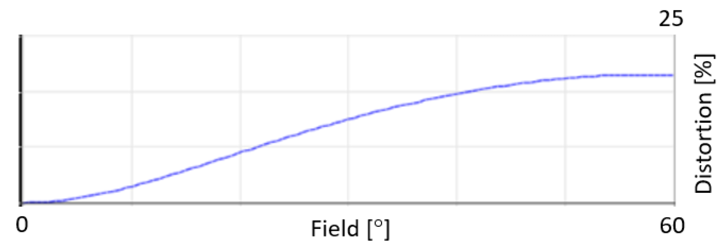 Sensors 22 05841 g006 550