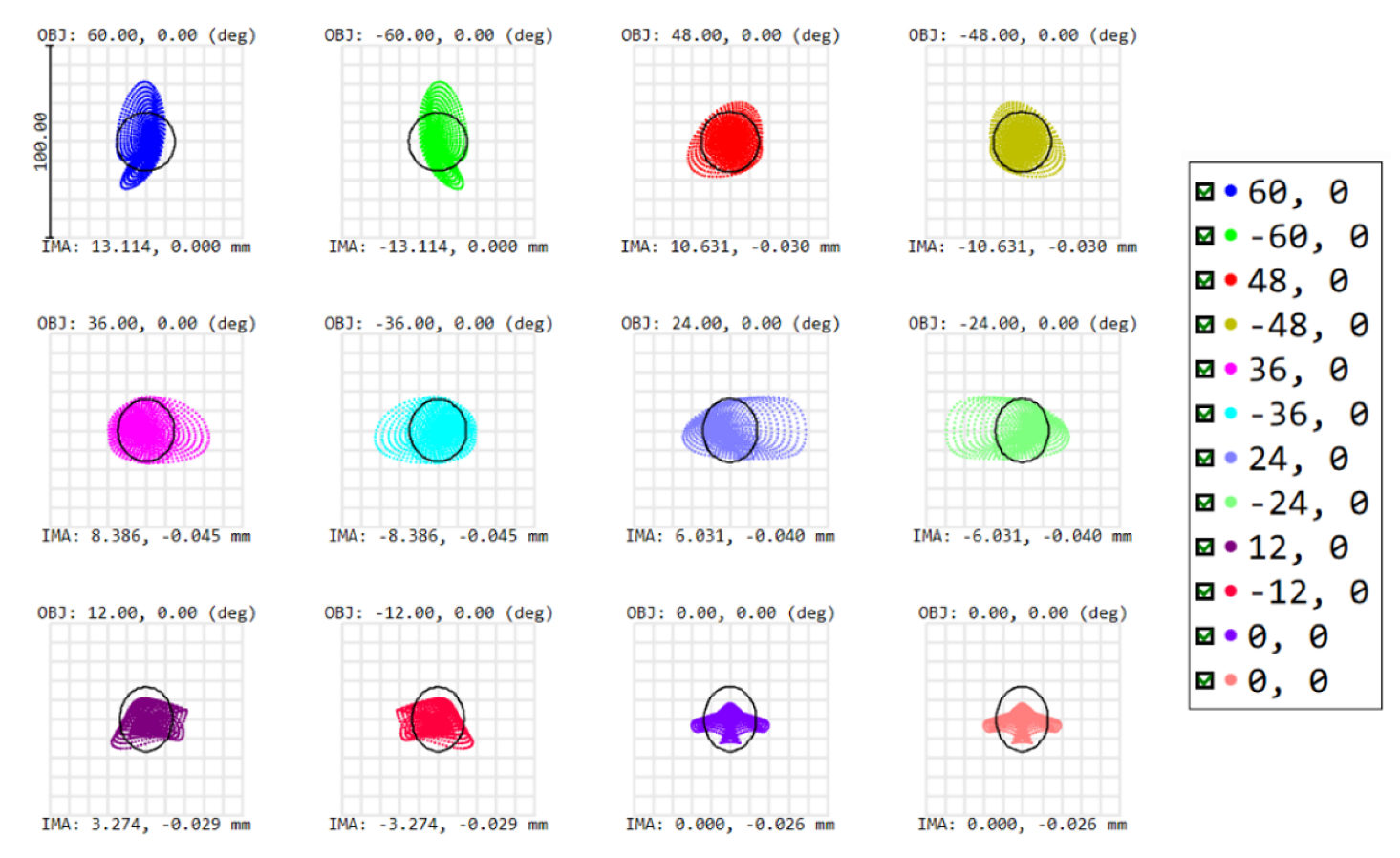 Sensors 22 05841 g007 550
