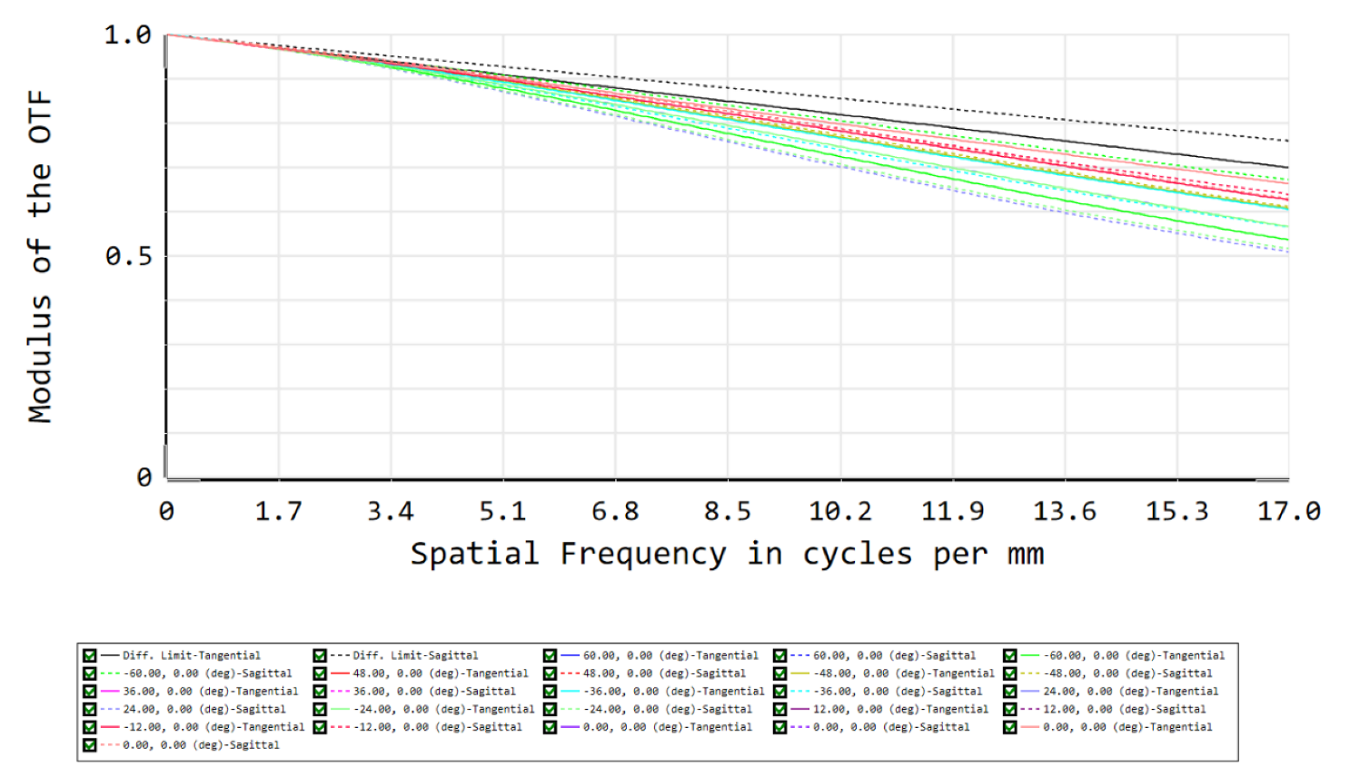 Sensors 22 05841 g008 550