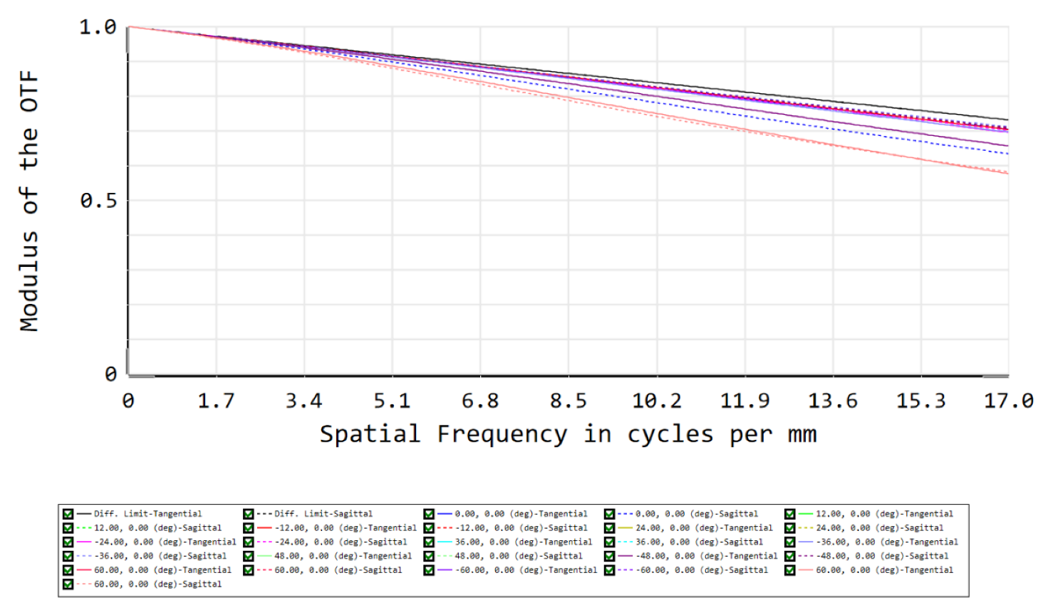 Sensors 22 05841 g011 550