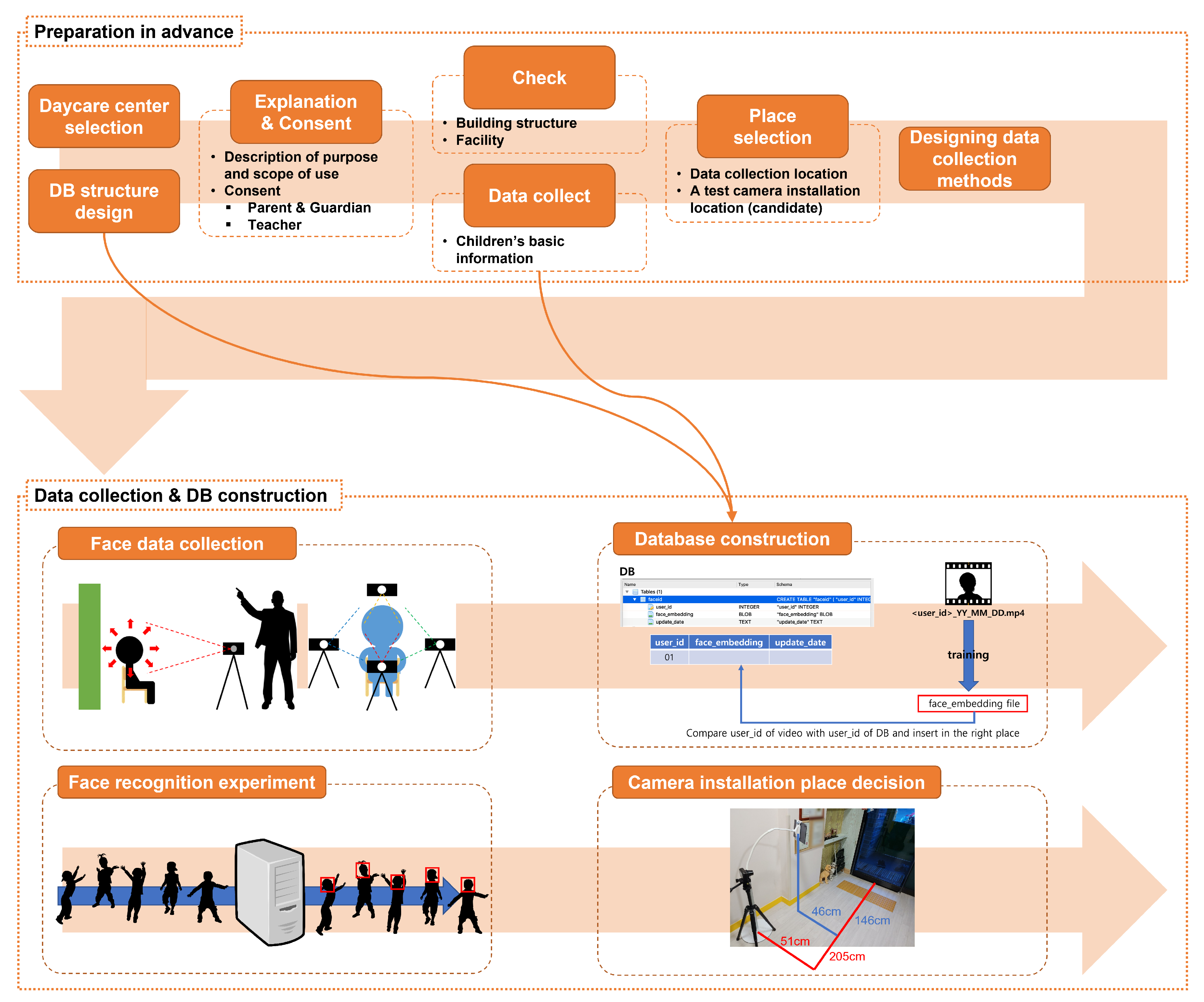 Sensors 22 05842 g001 550