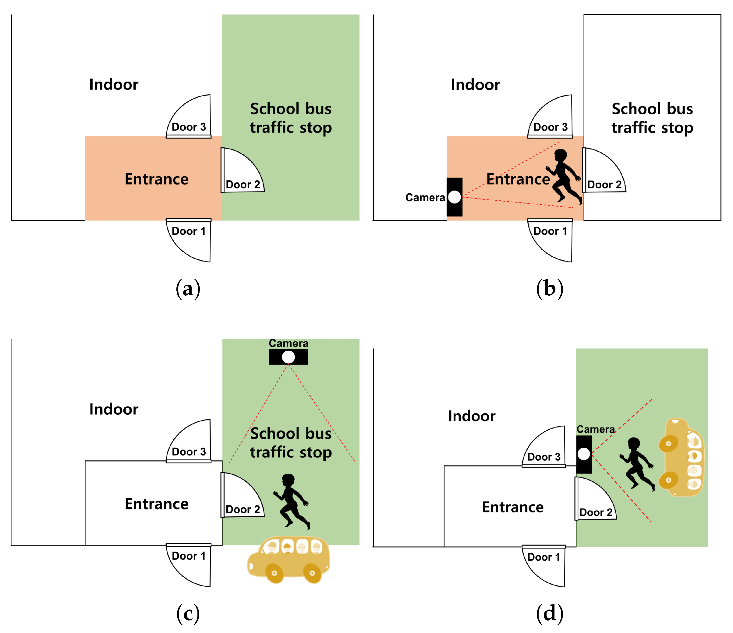 Sensors 22 05842 g004 550