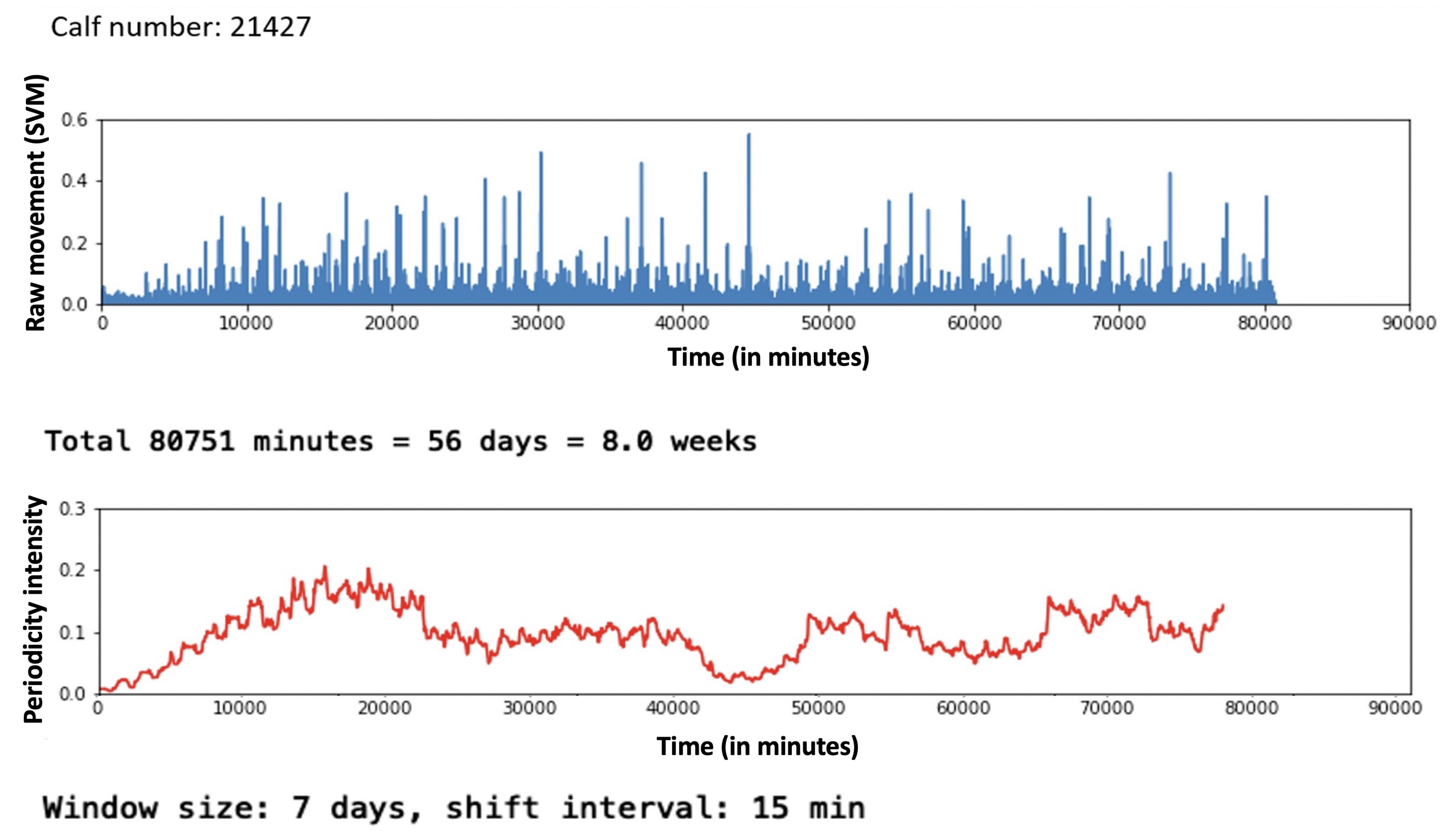 Sensors 22 05843 g003 550