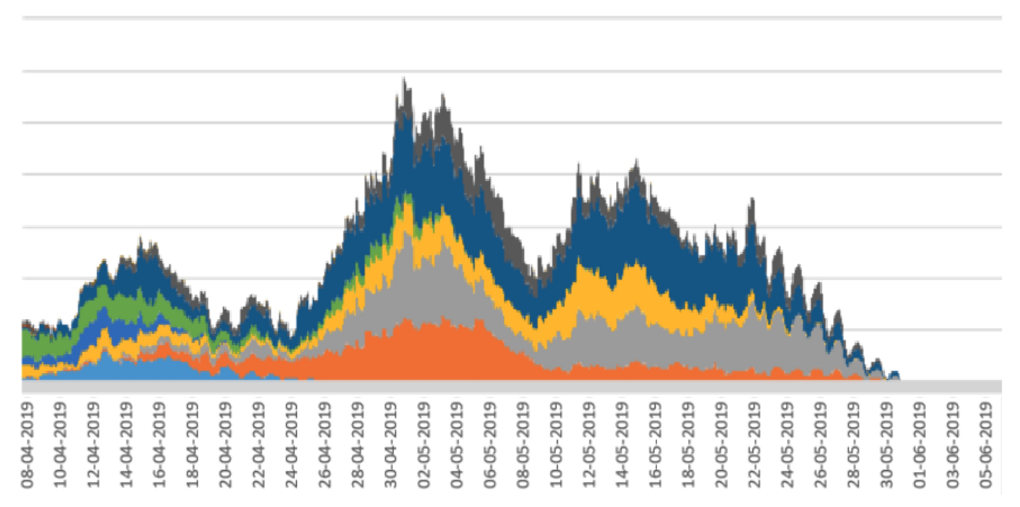 Sensors 22 05843 g006 550