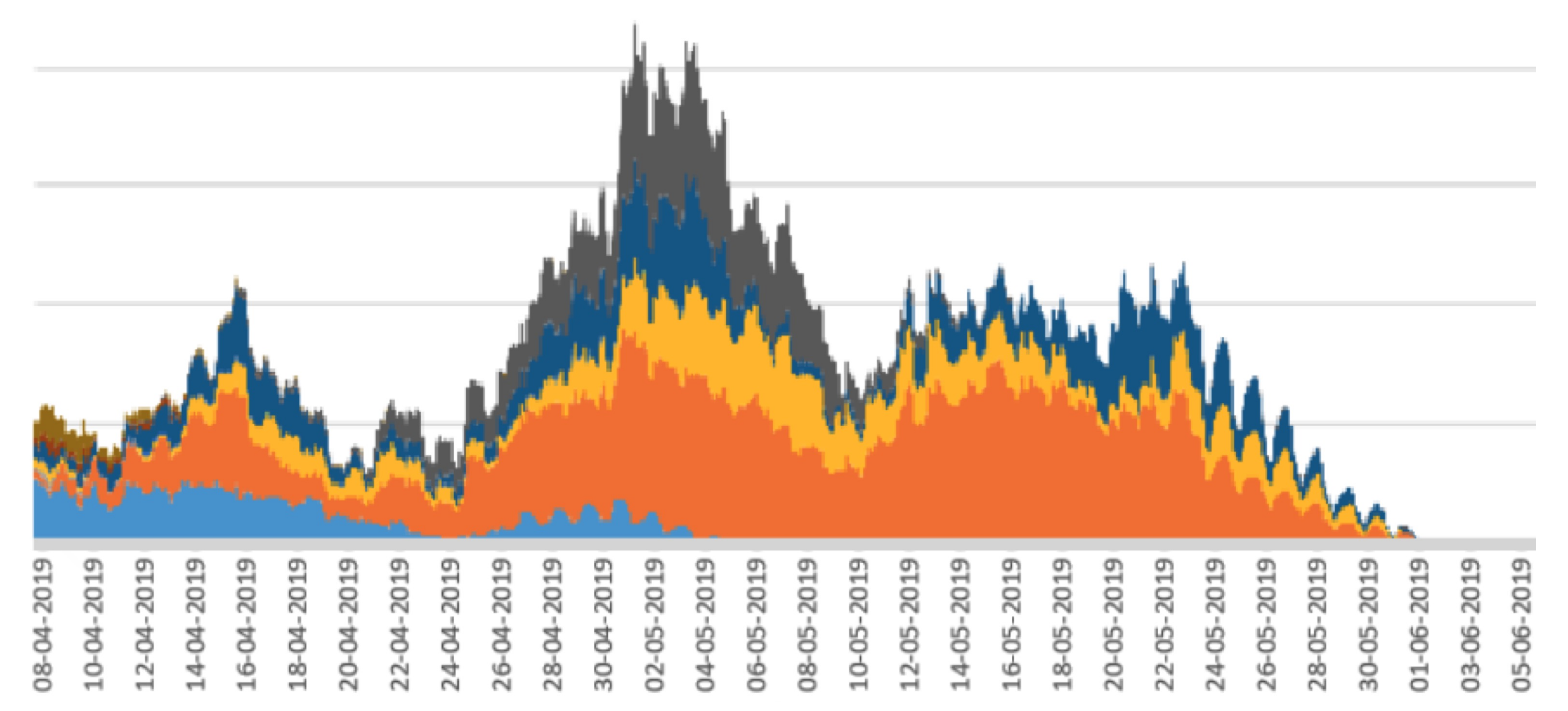 Sensors 22 05843 g007 550