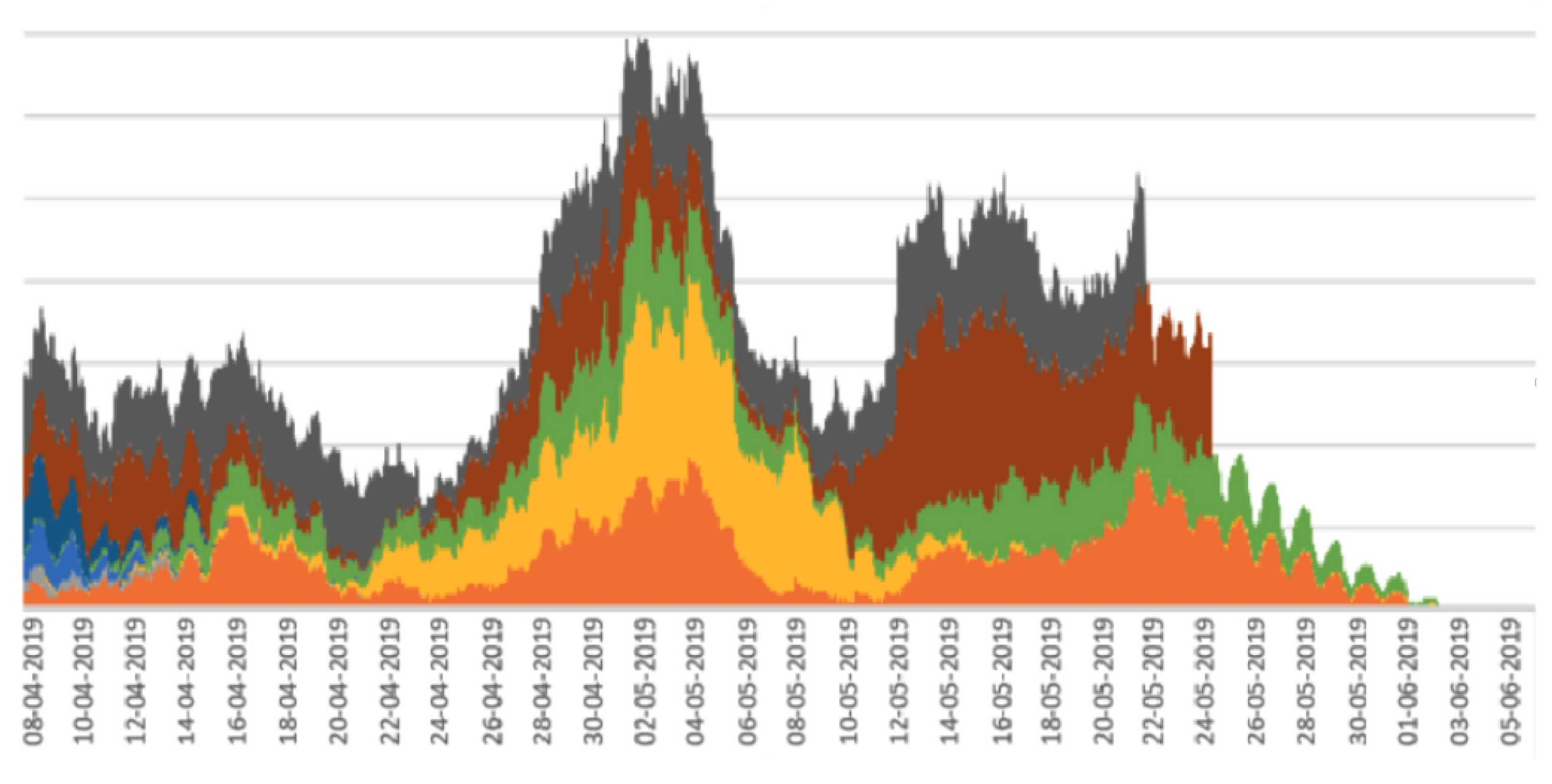 Sensors 22 05843 g008 550