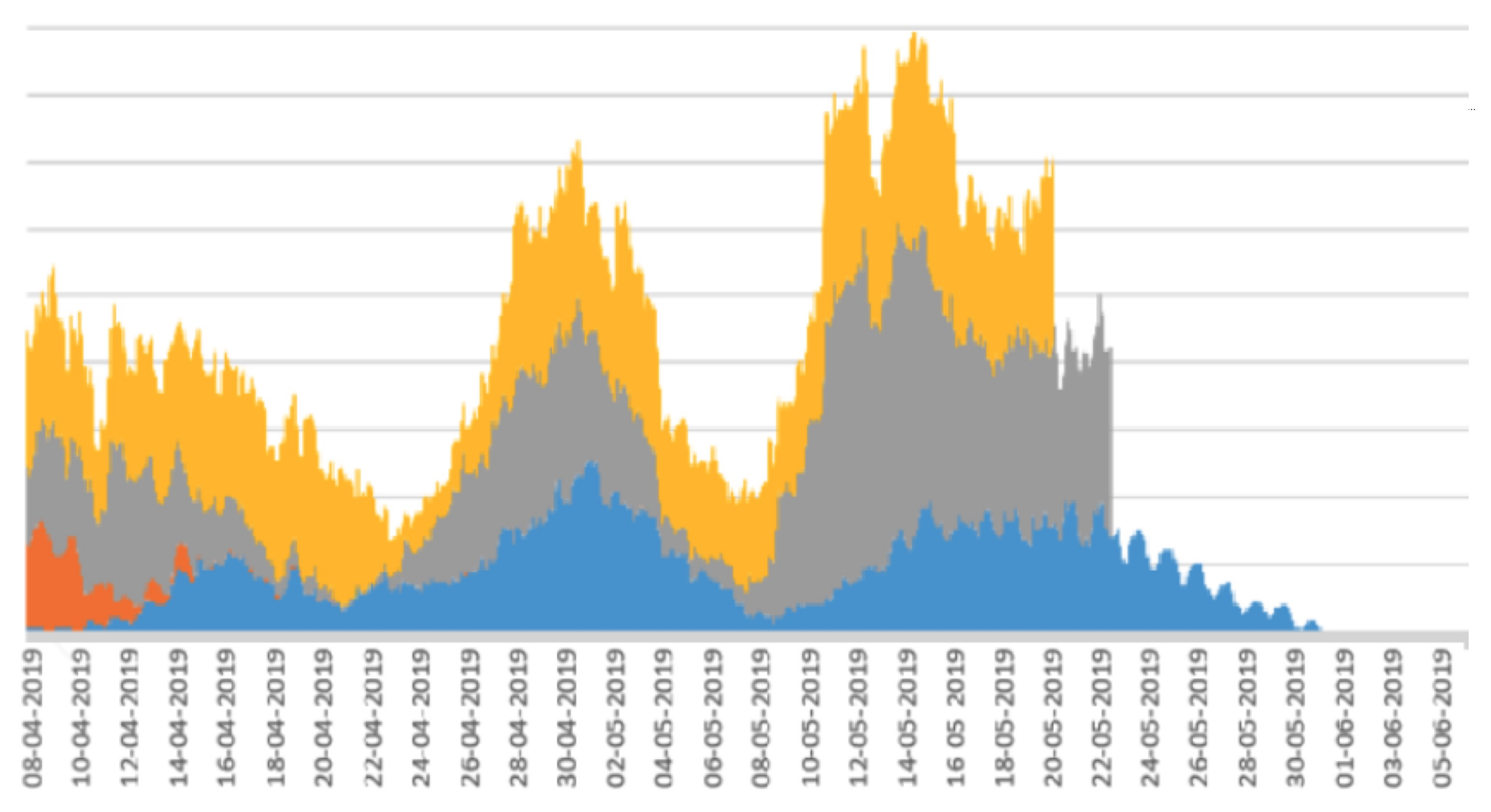 Sensors 22 05843 g009 550