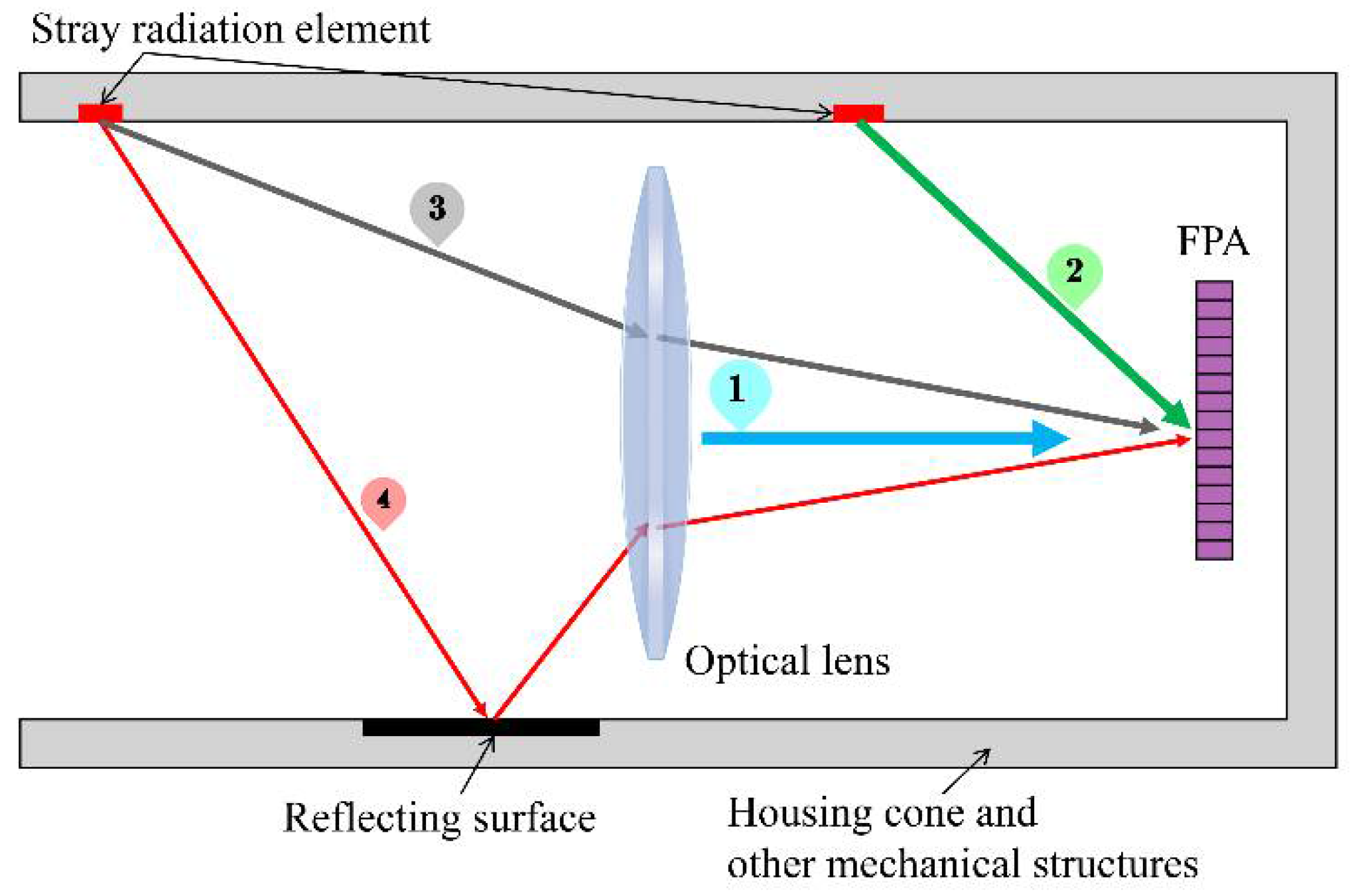 Sensors 22 05844 g003