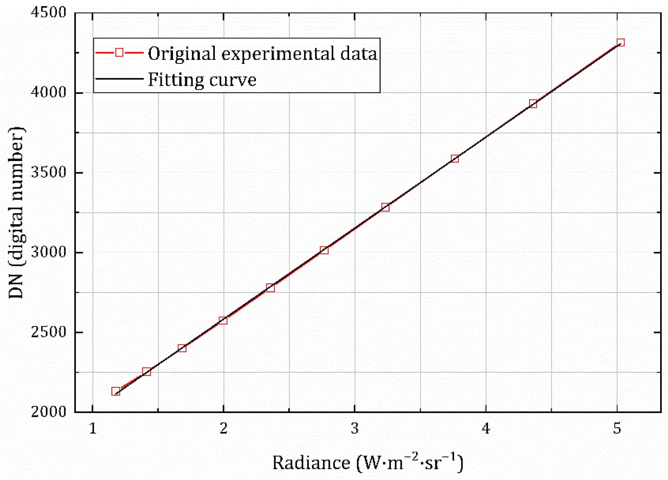 Sensors 22 05844 g007