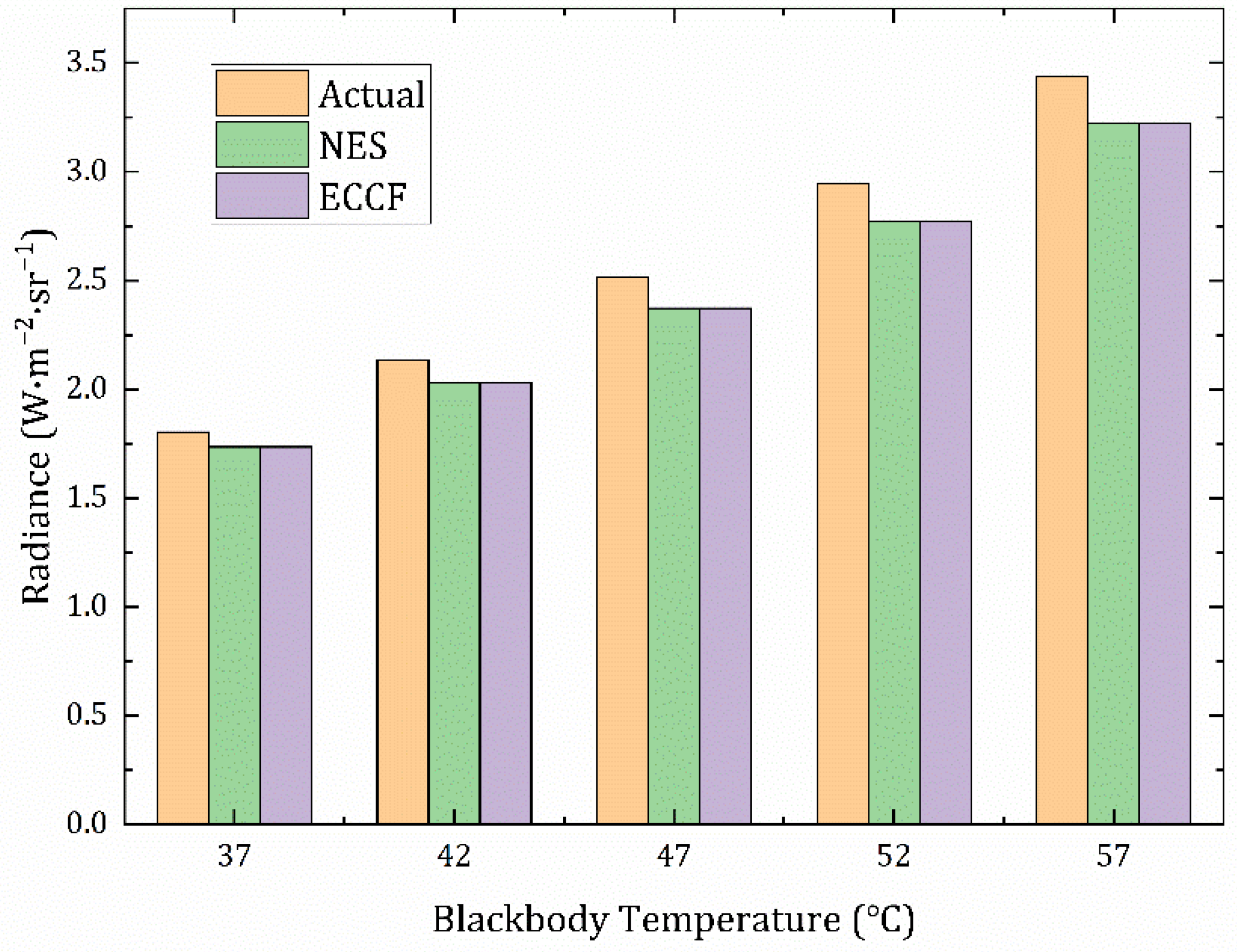 Sensors 22 05844 g010