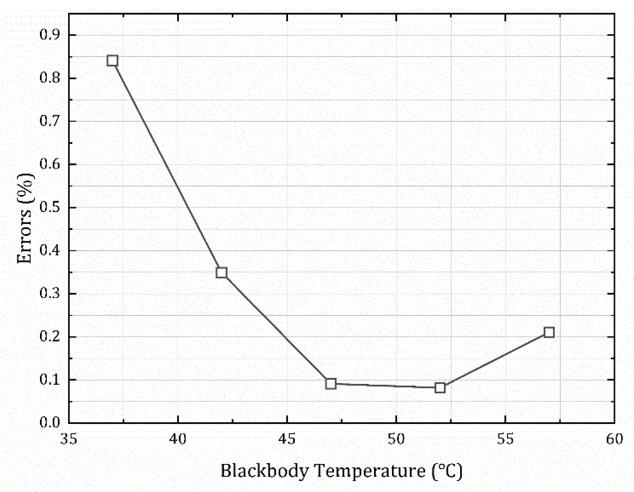Sensors 22 05844 g011