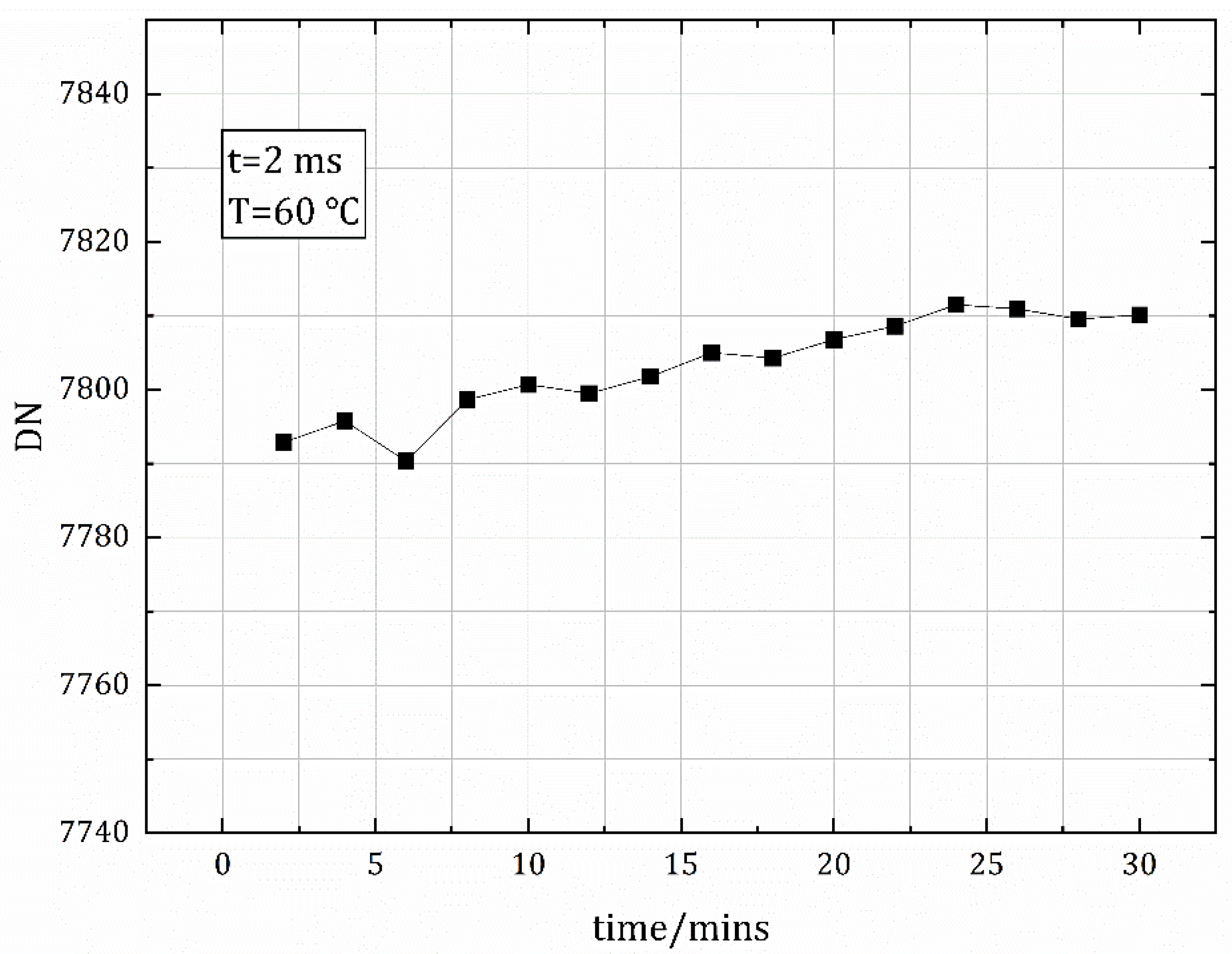 Sensors 22 05844 g013
