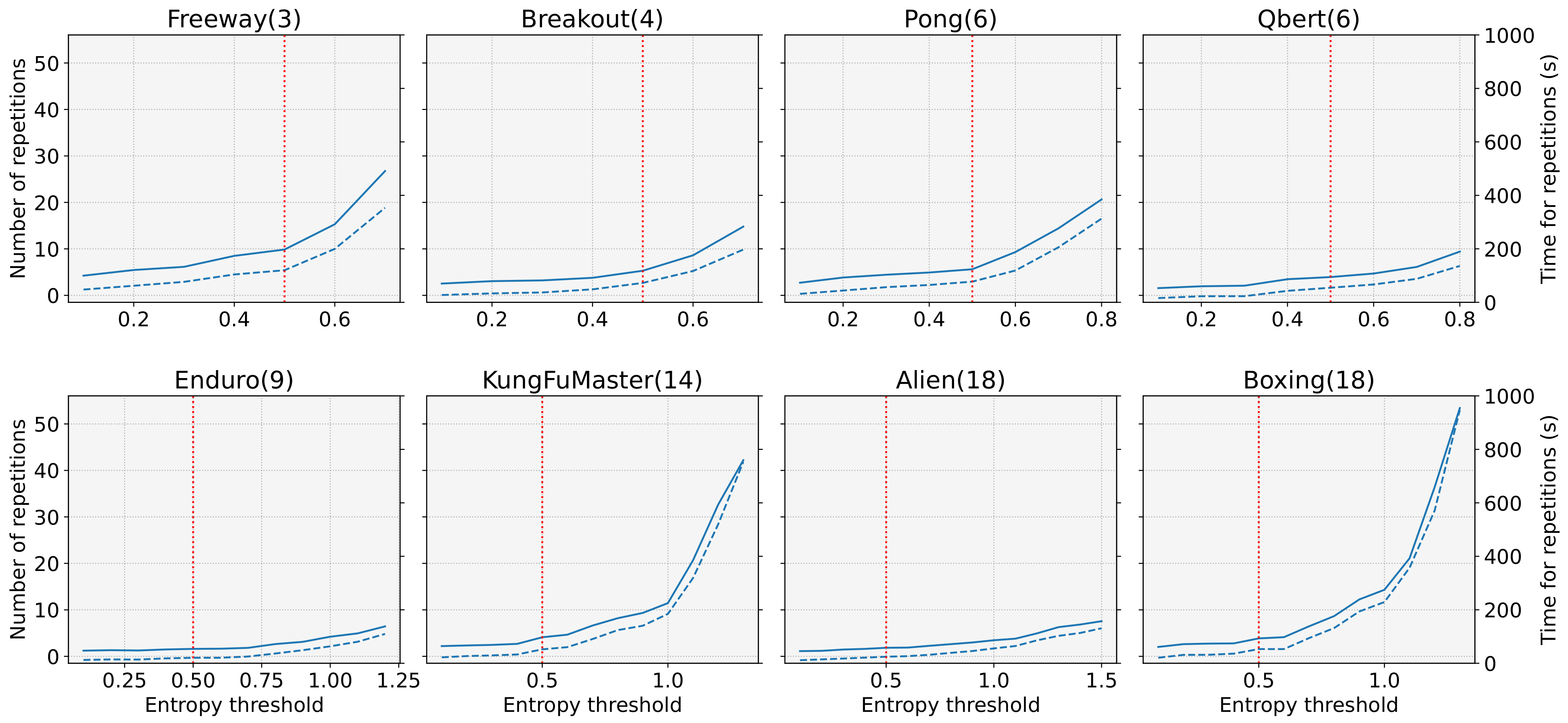 Sensors 22 05845 g009