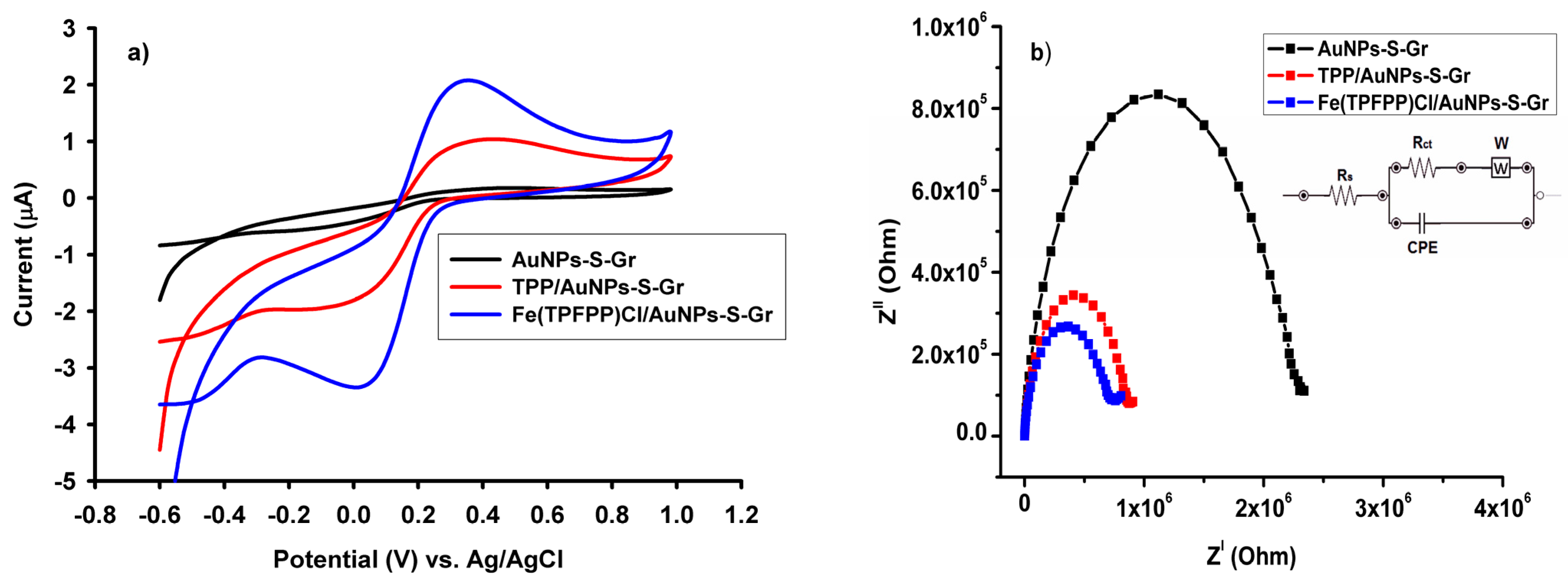 Sensors 22 05851 g001a 550