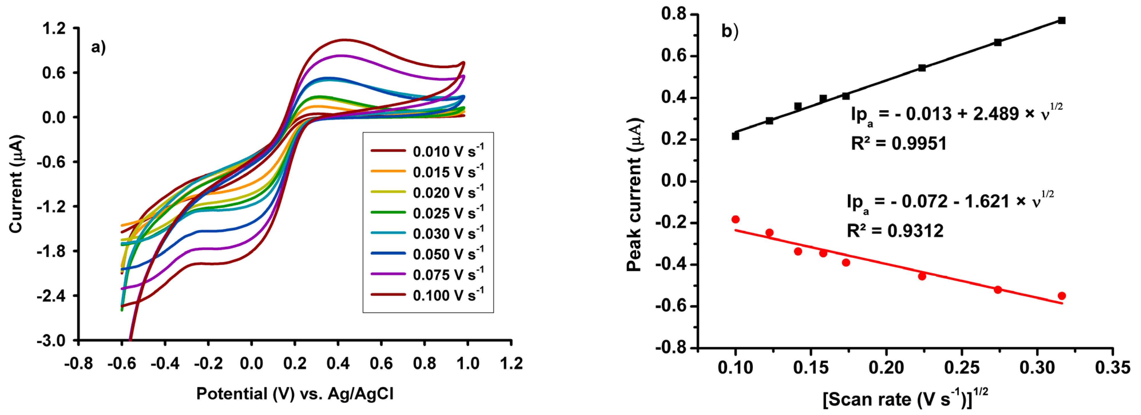 Sensors 22 05851 g002 550
