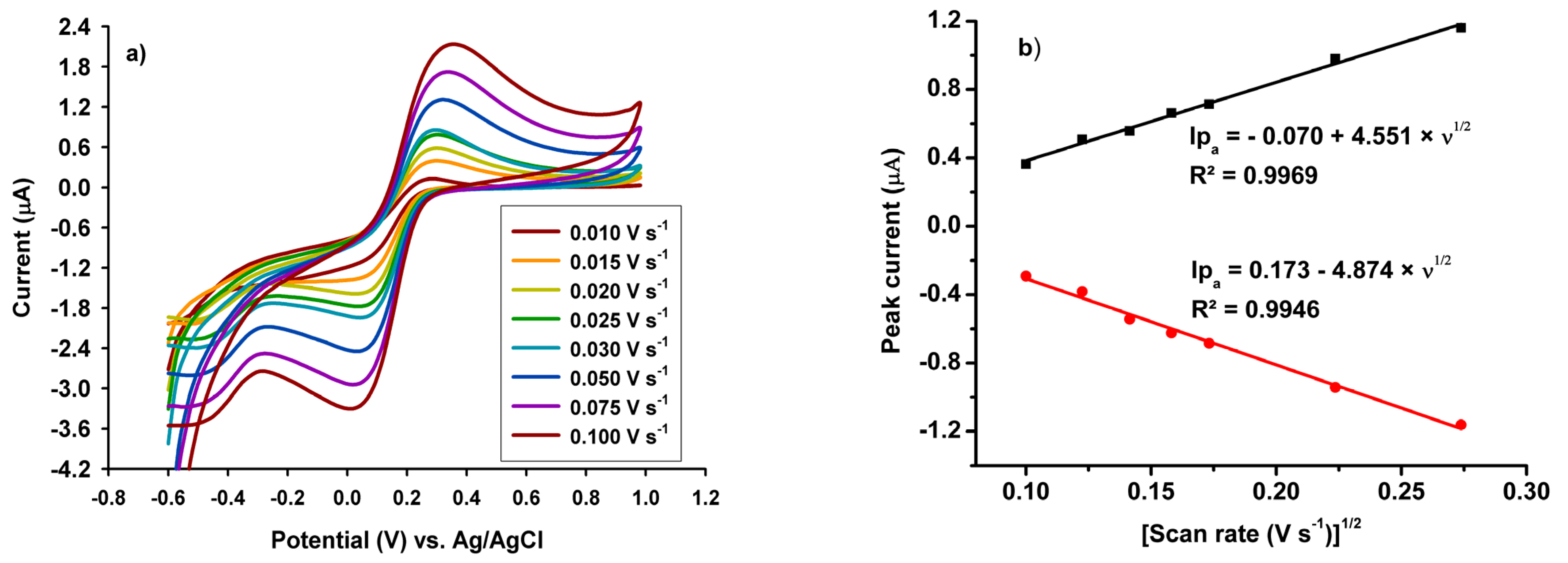 Sensors 22 05851 g003 550