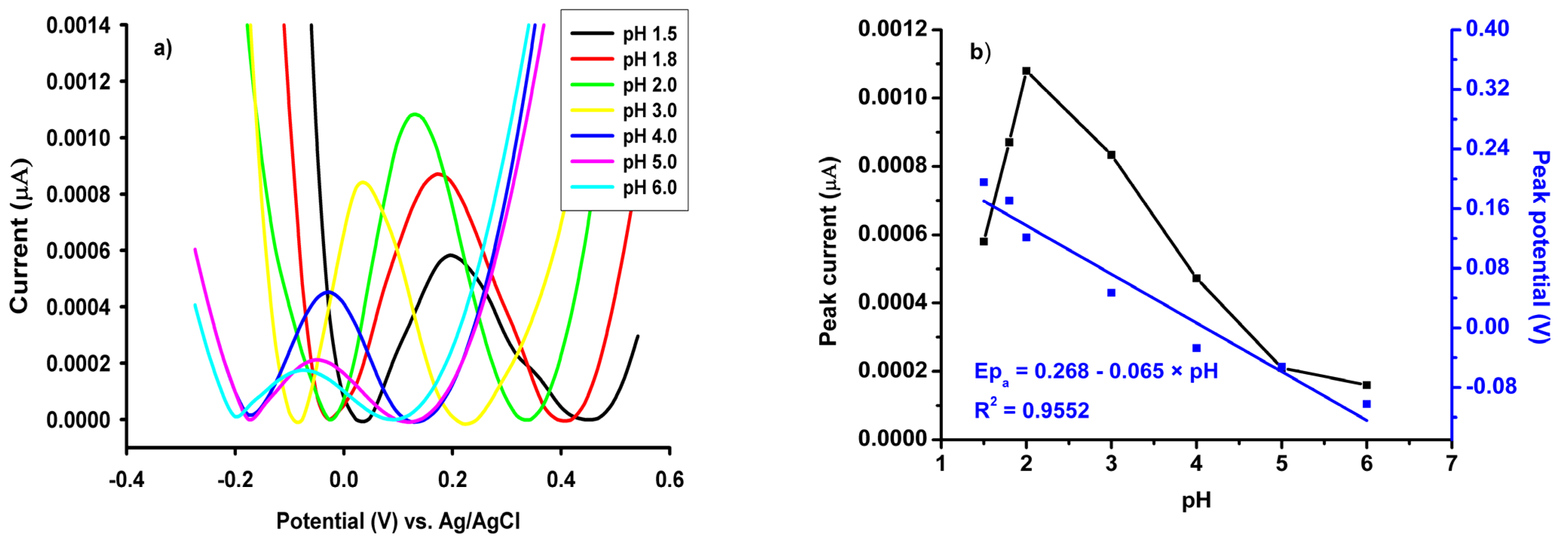 Sensors 22 05851 g004 550