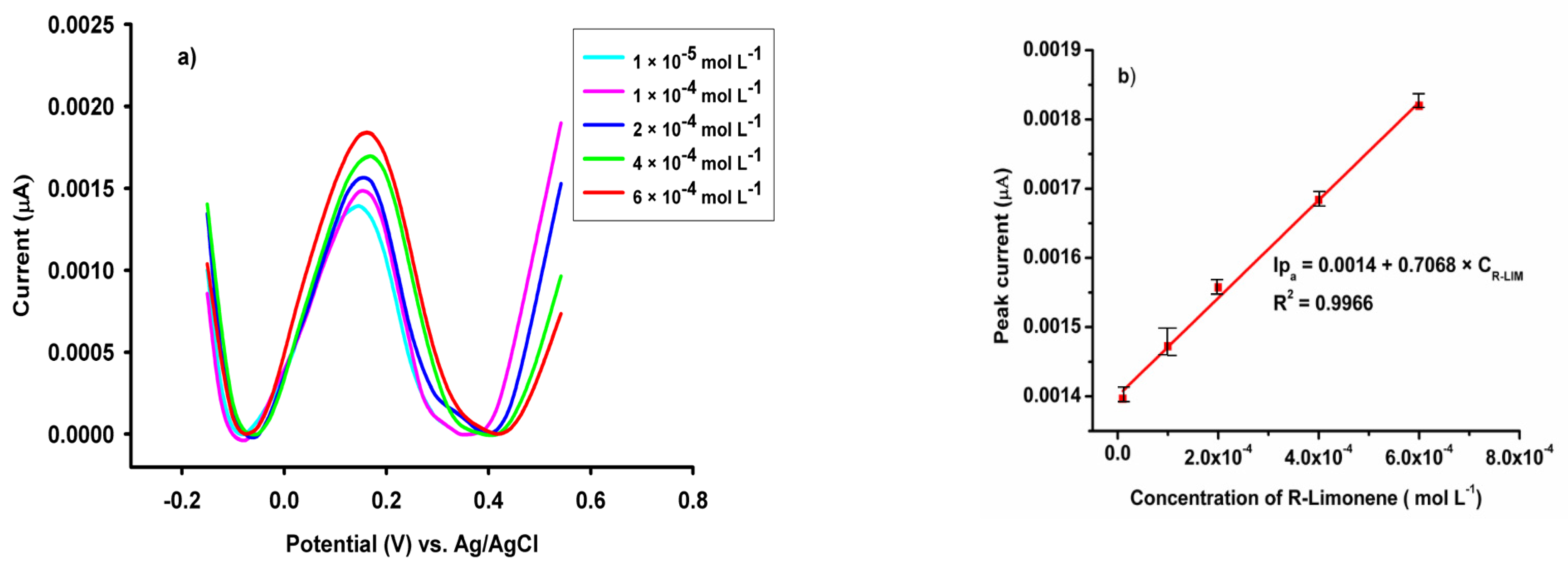 Sensors 22 05851 g006 550
