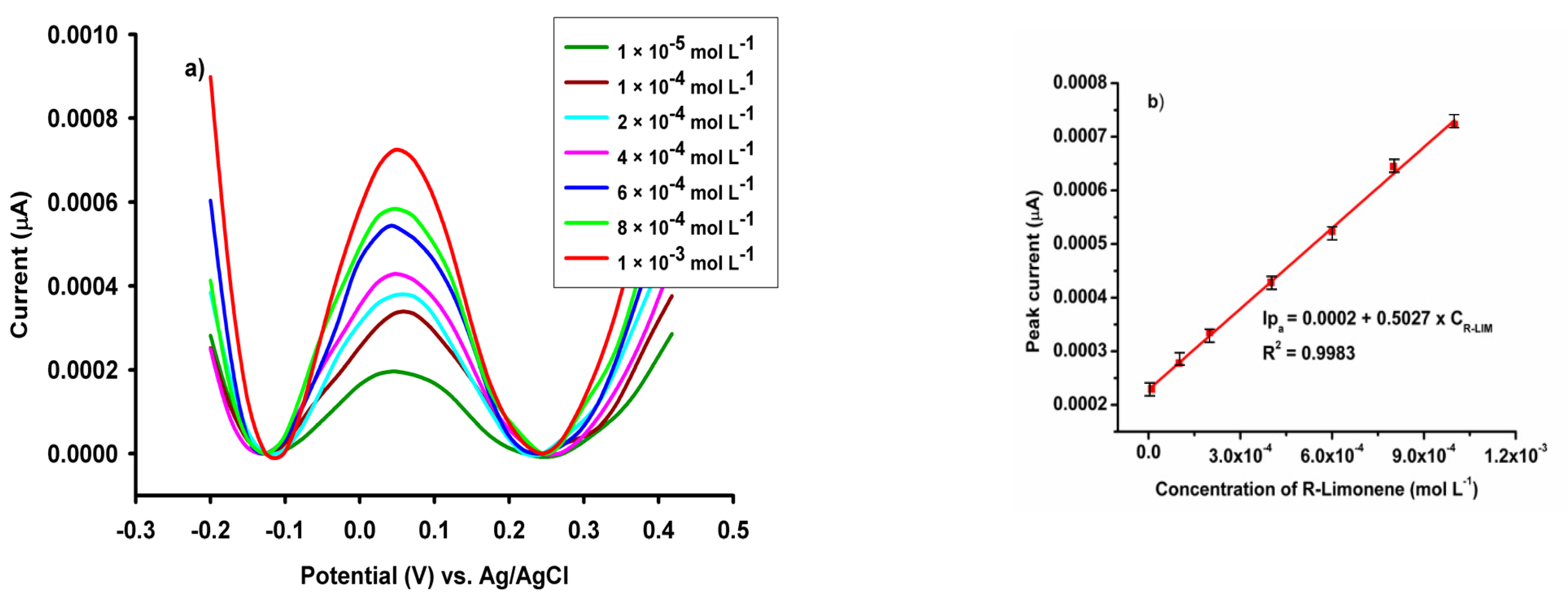 Sensors 22 05851 g007 550