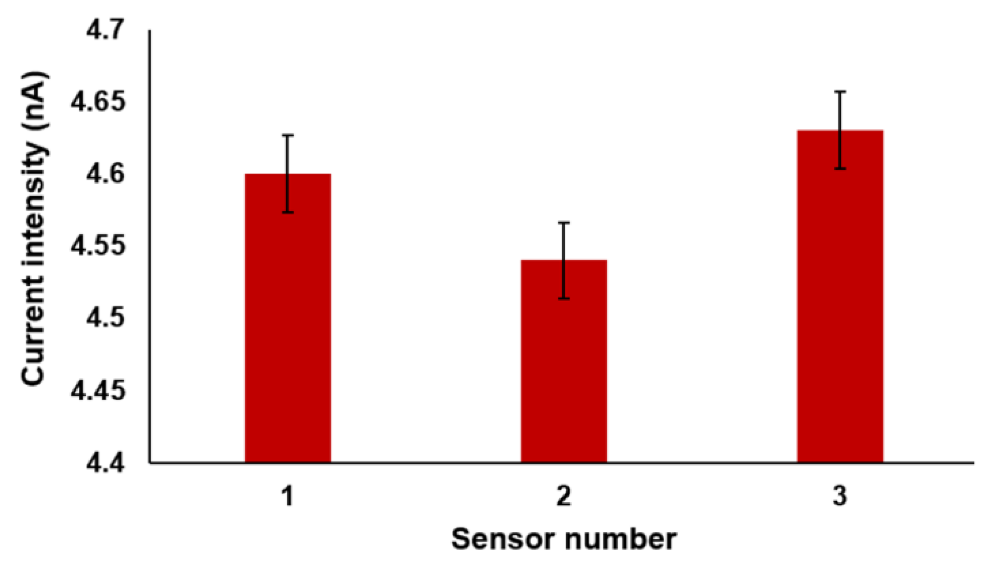 Sensors 22 05851 g009 550