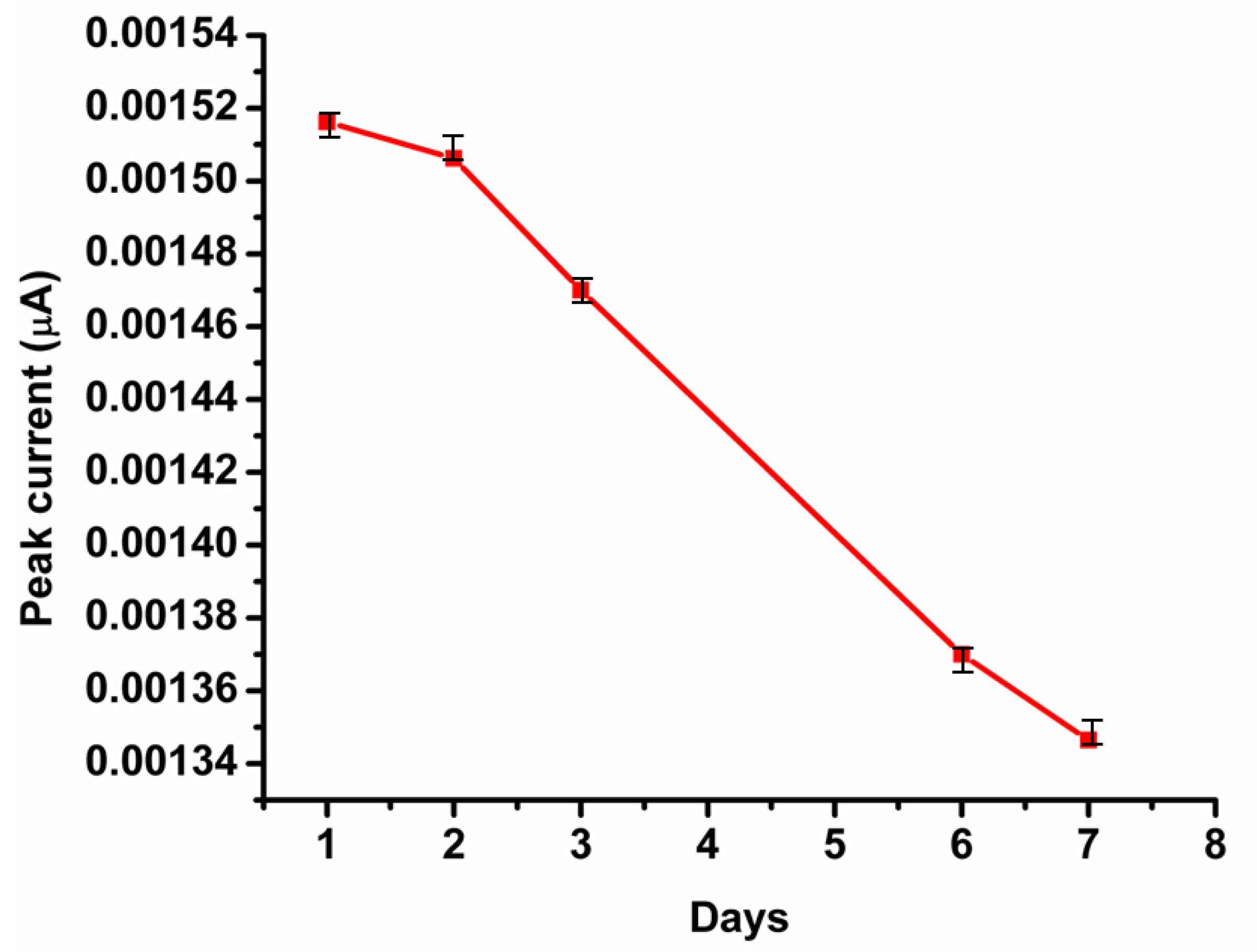 Sensors 22 05851 g010 550