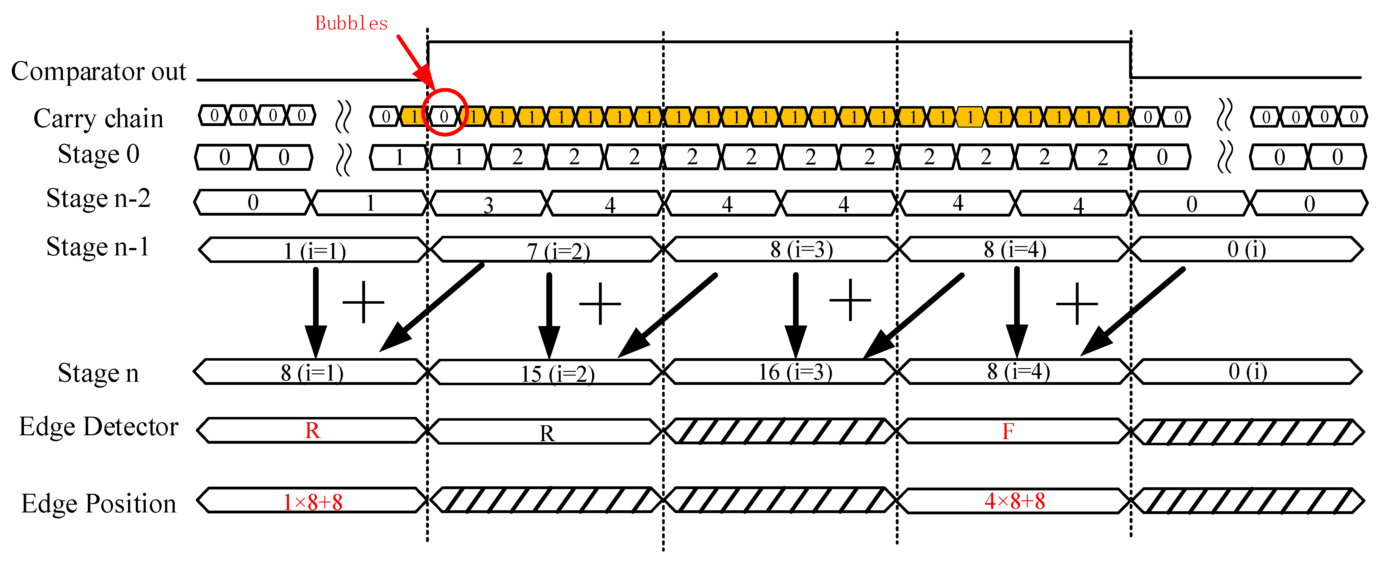 Sensors 22 05852 g004