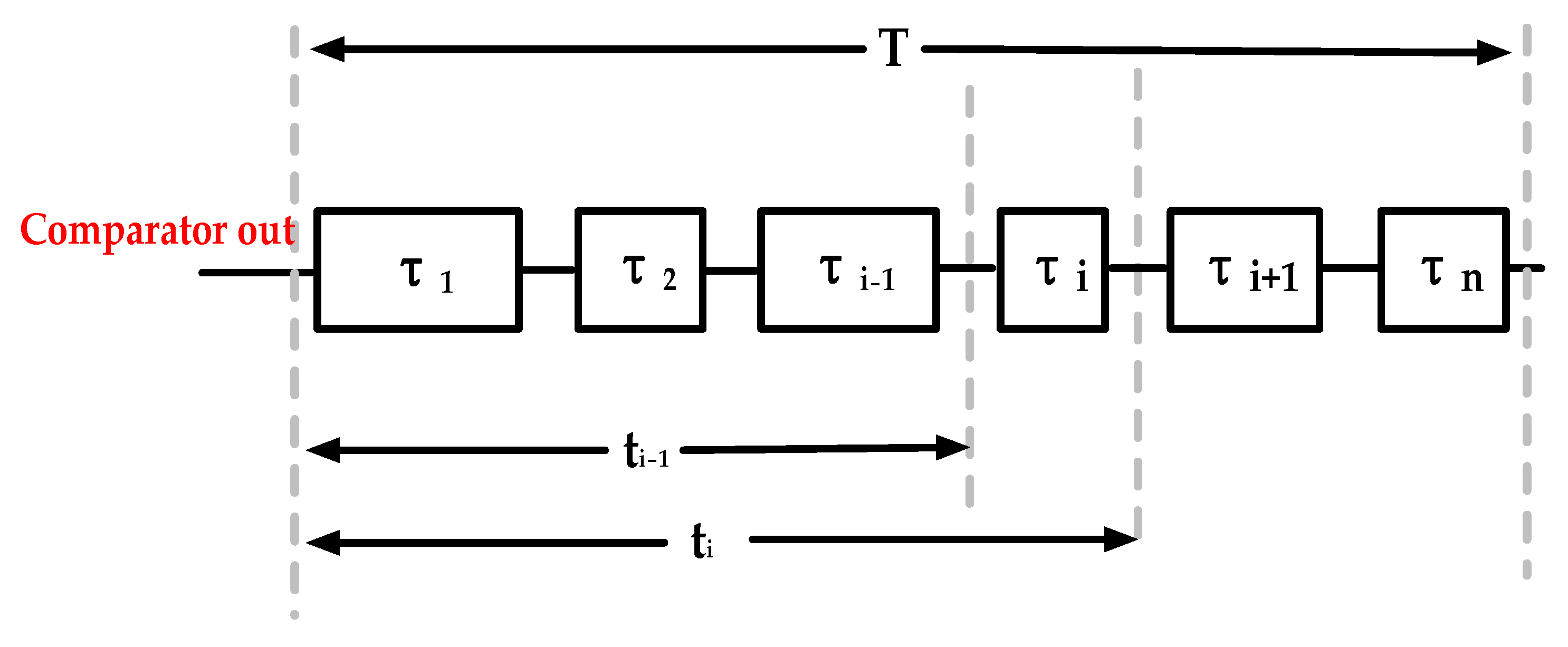 Sensors 22 05852 g005