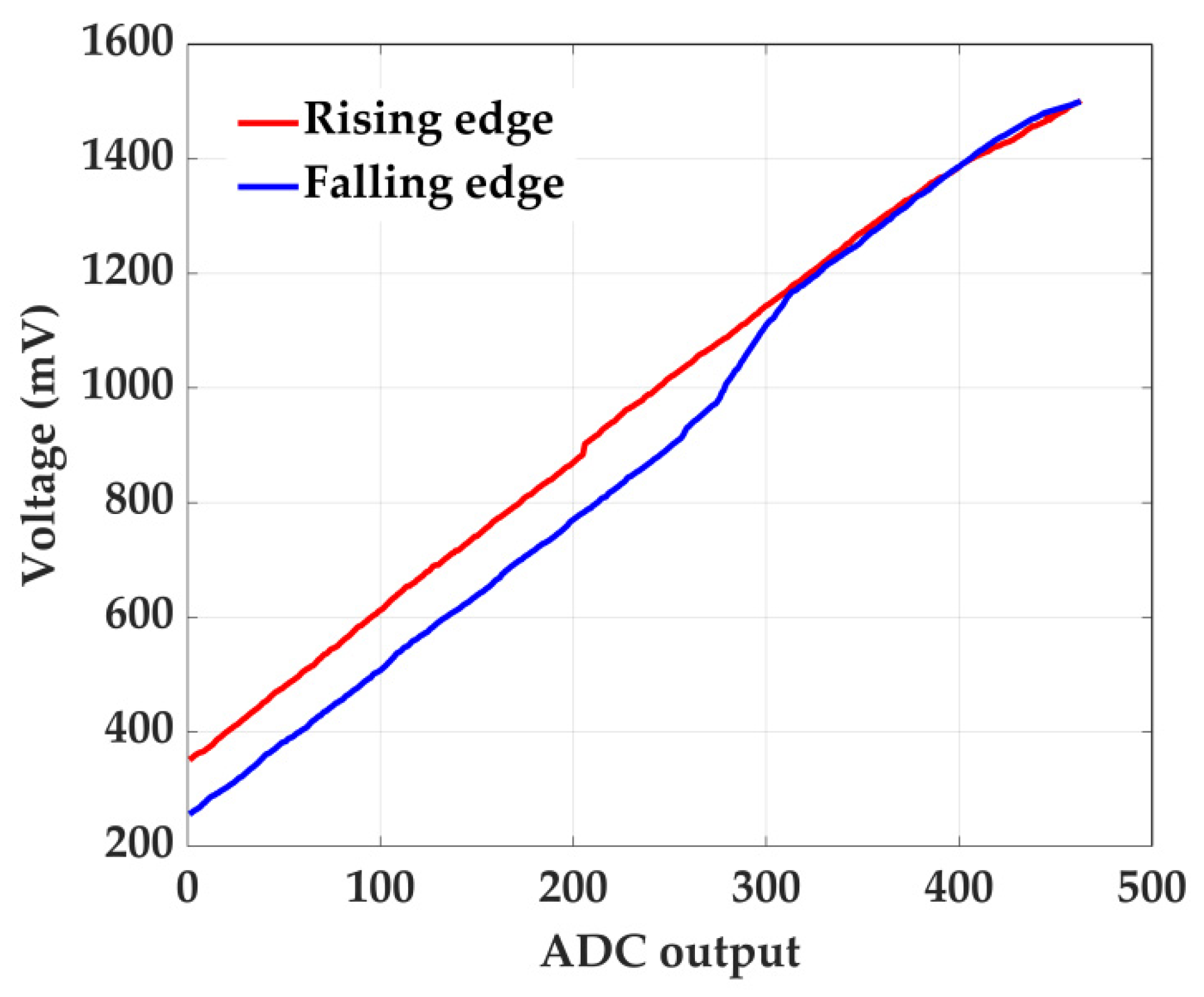 Sensors 22 05852 g010