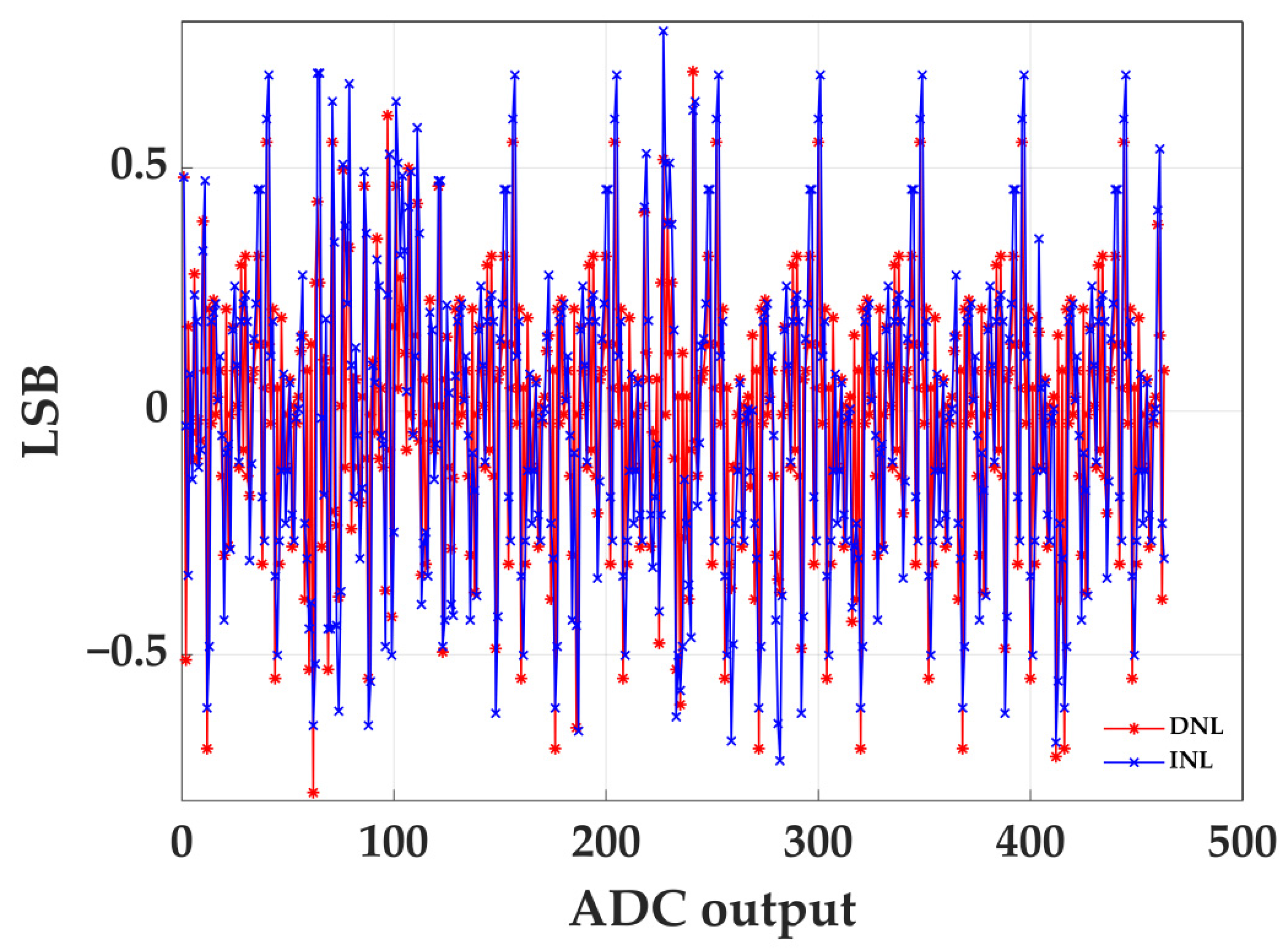 Sensors 22 05852 g013