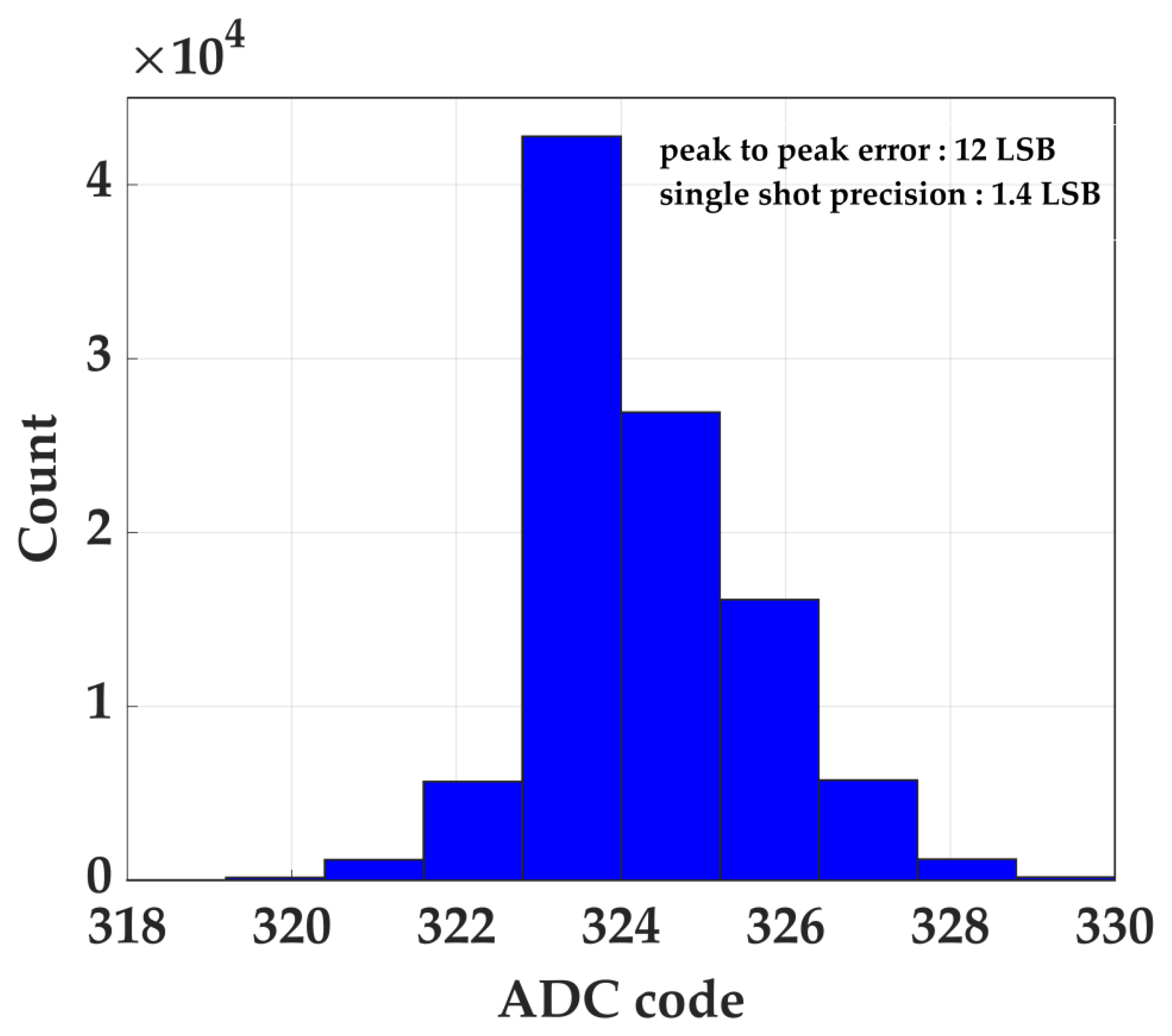Sensors 22 05852 g014
