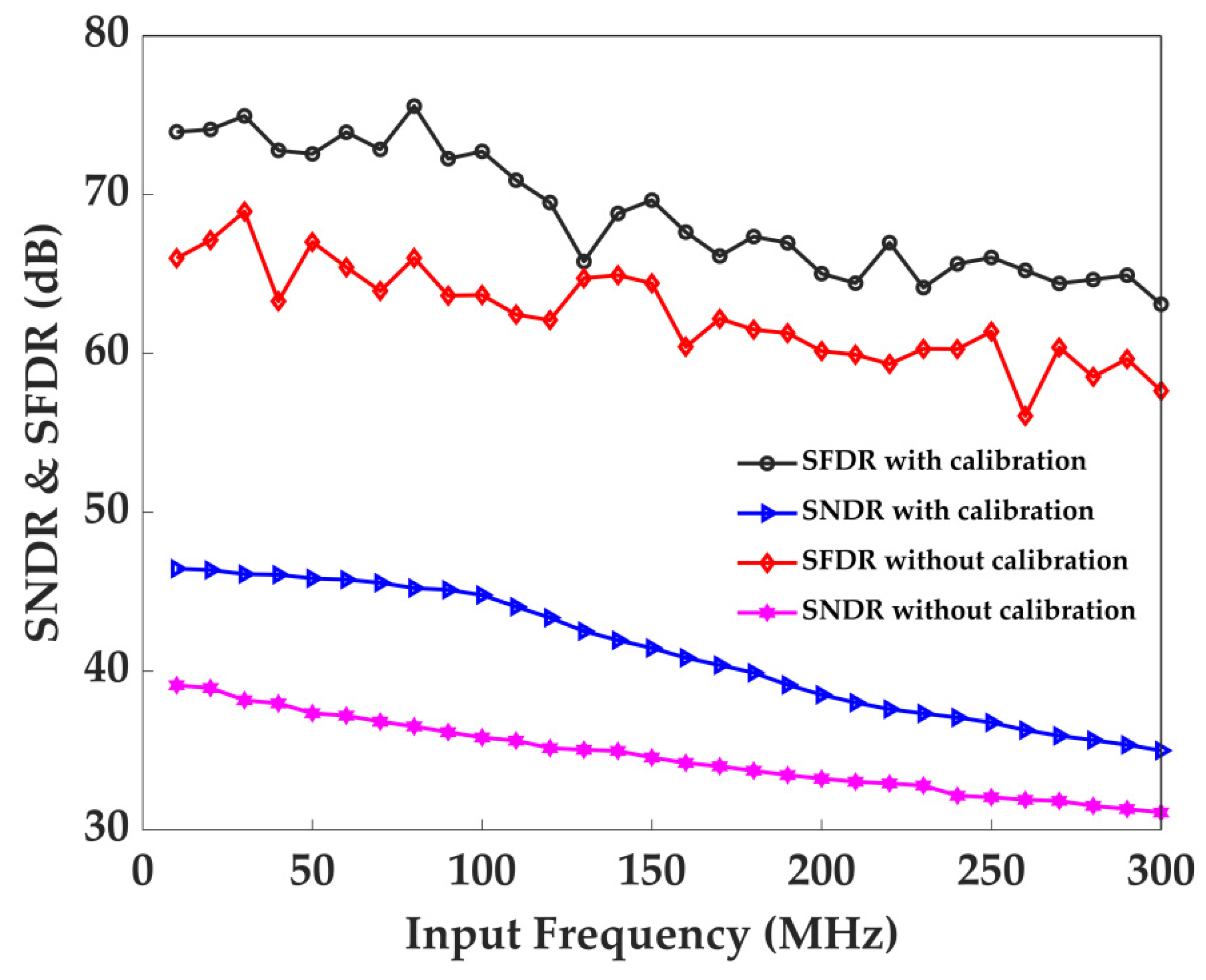 Sensors 22 05852 g016