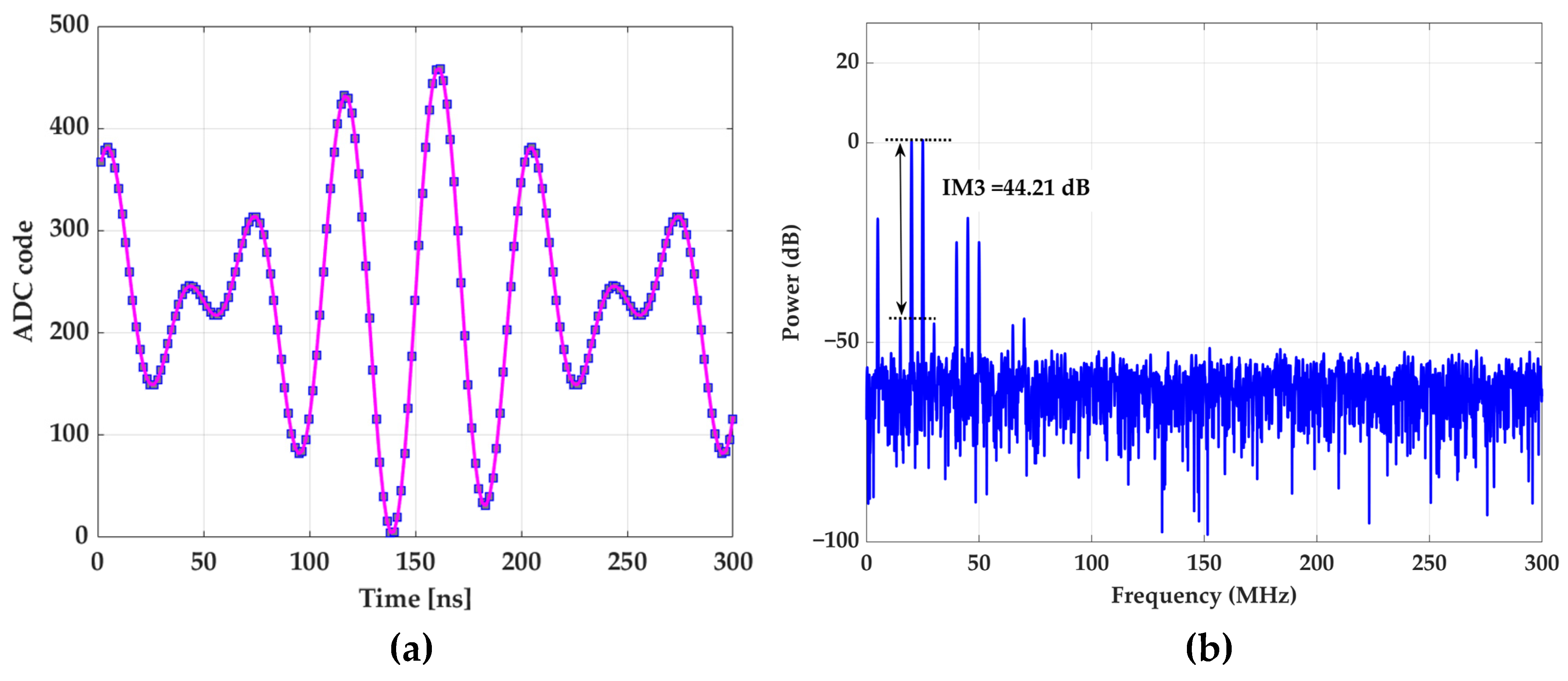 Sensors 22 05852 g017