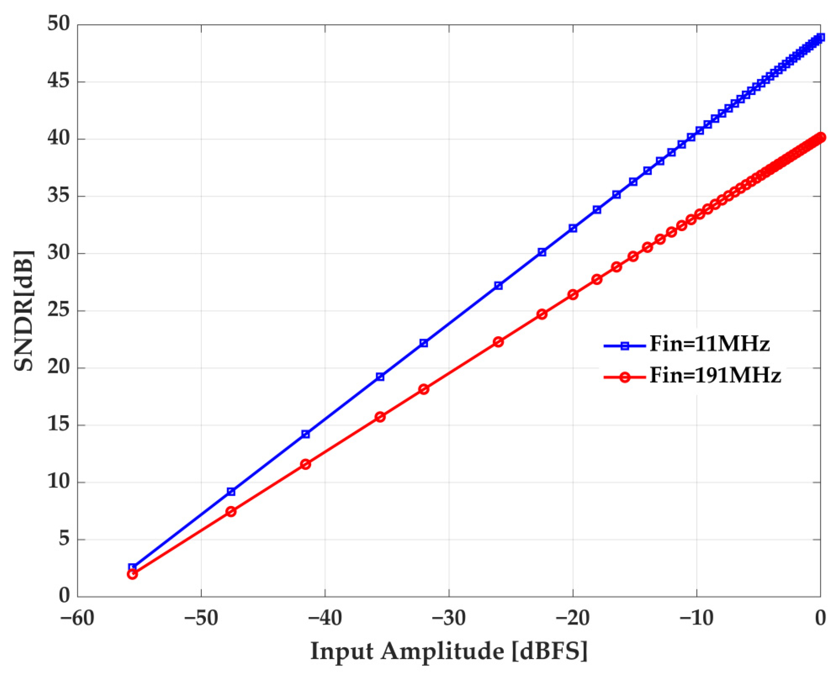 Sensors 22 05852 g018