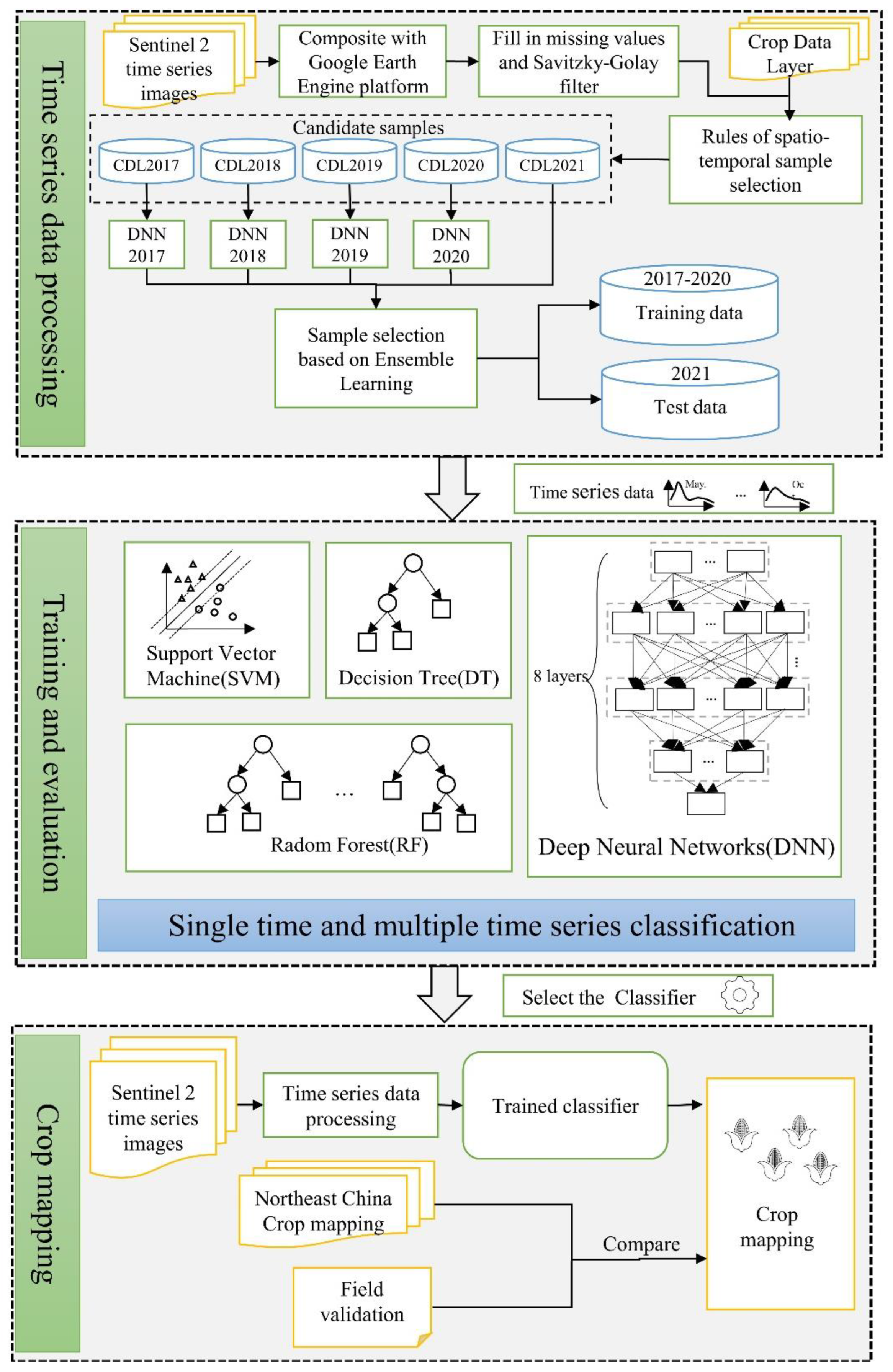 Sensors 22 05853 g002 550