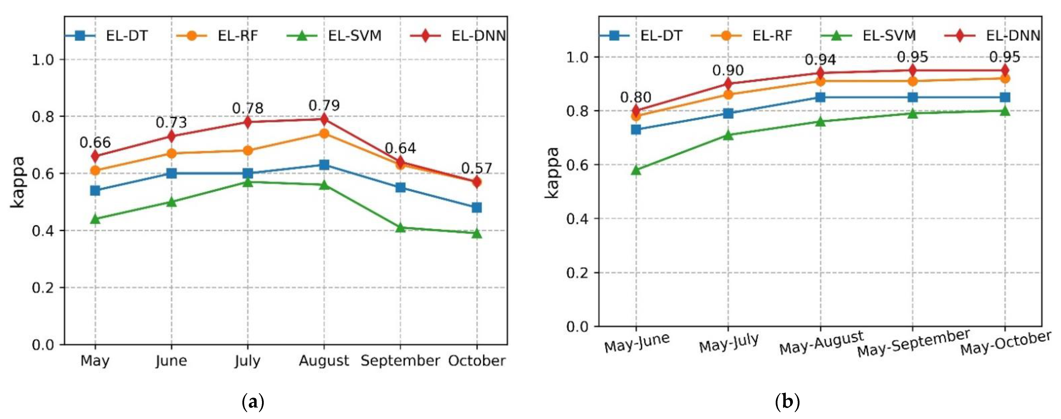 Sensors 22 05853 g004 550