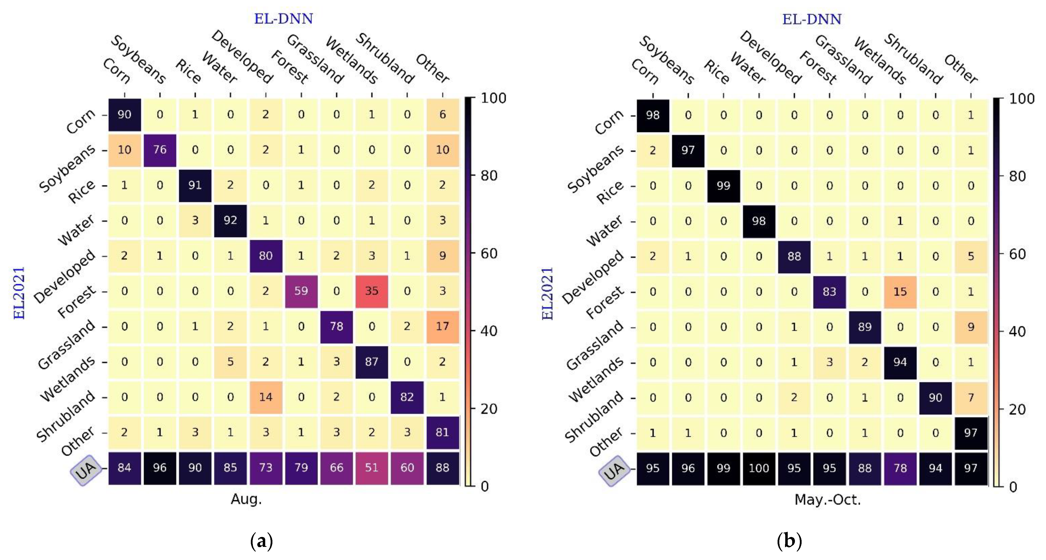Sensors 22 05853 g005 550