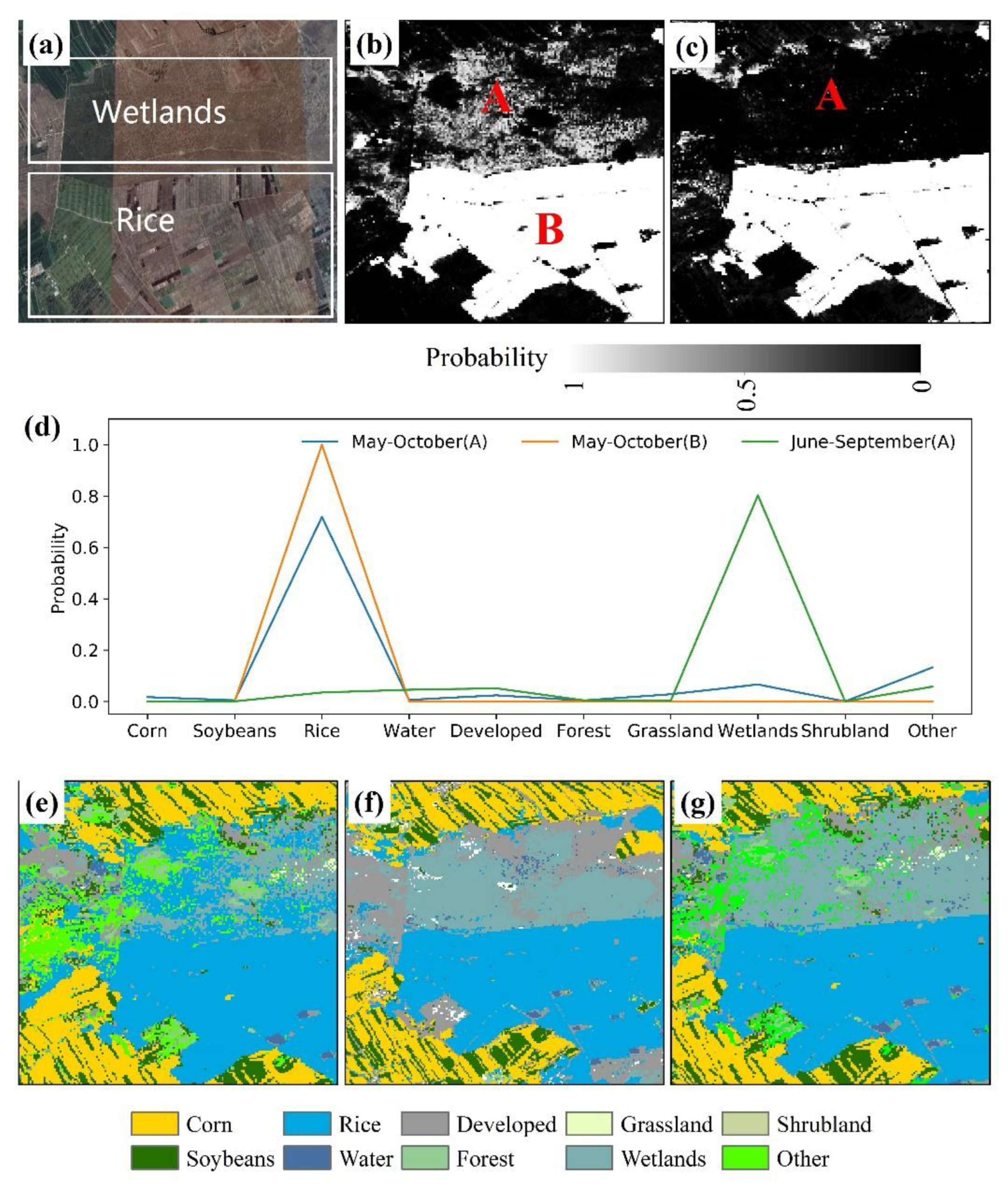 Sensors 22 05853 g006 550