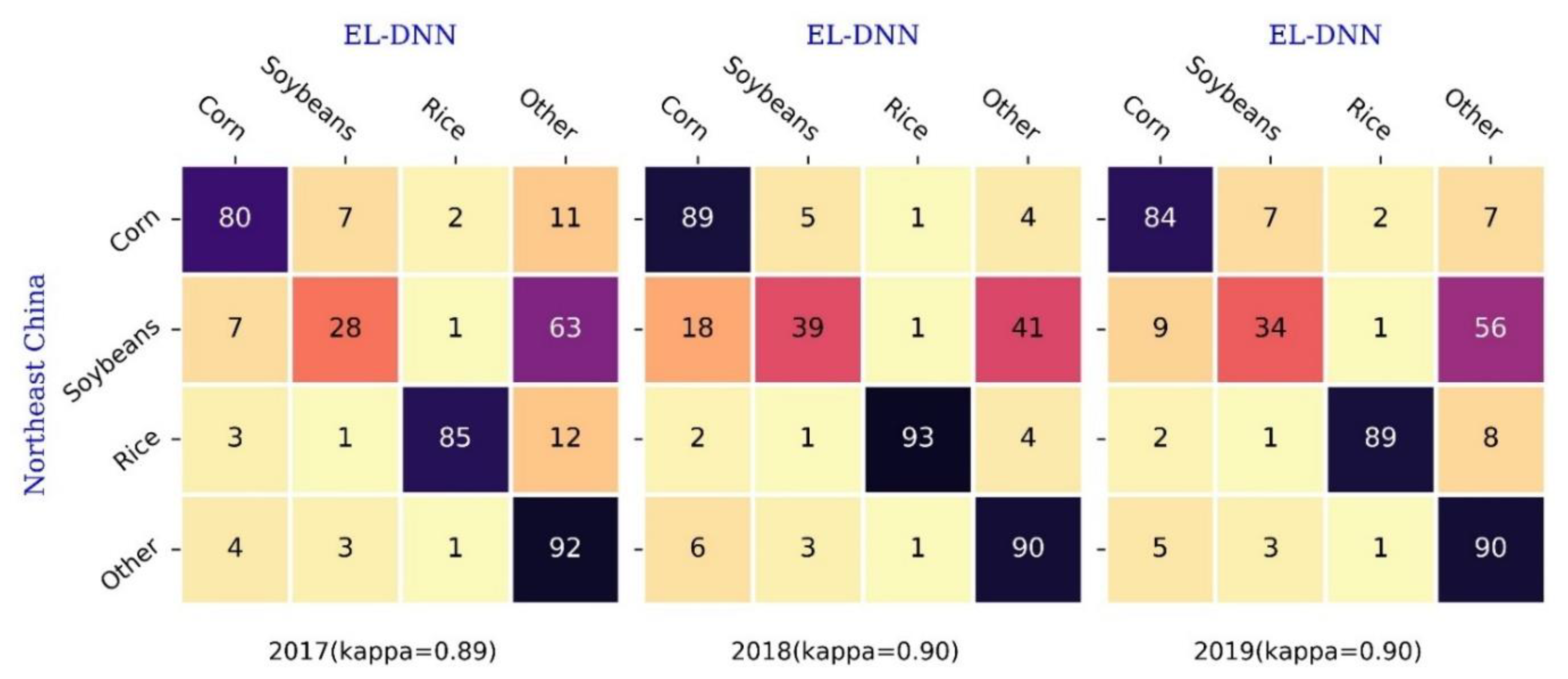 Sensors 22 05853 g007 550